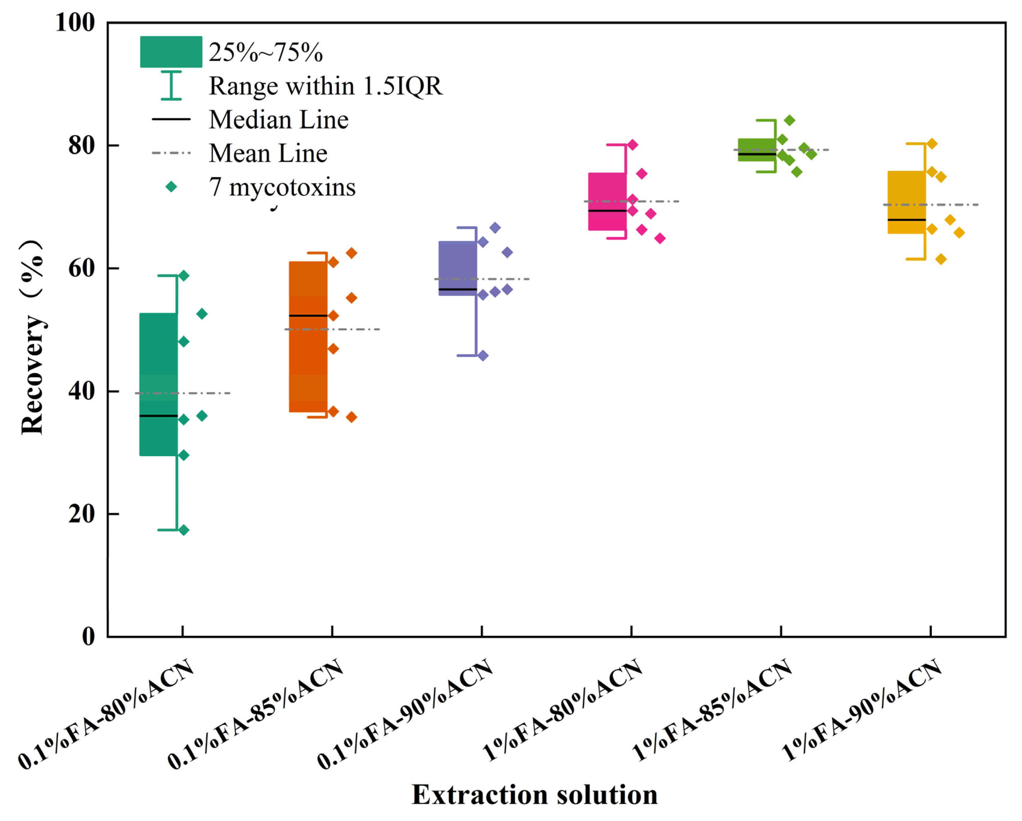 Toxics 12 00336 g002