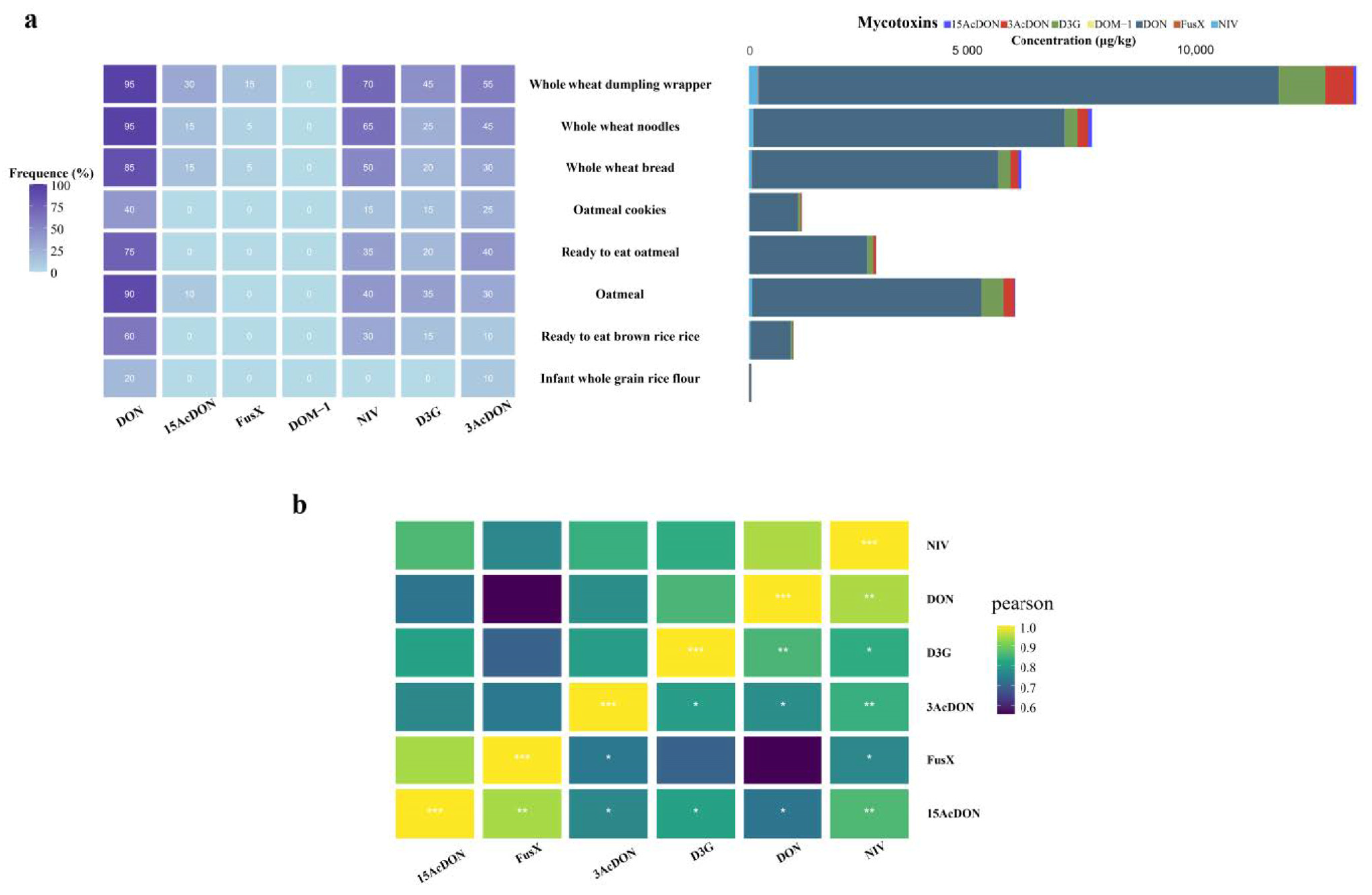 Toxics 12 00336 g004
