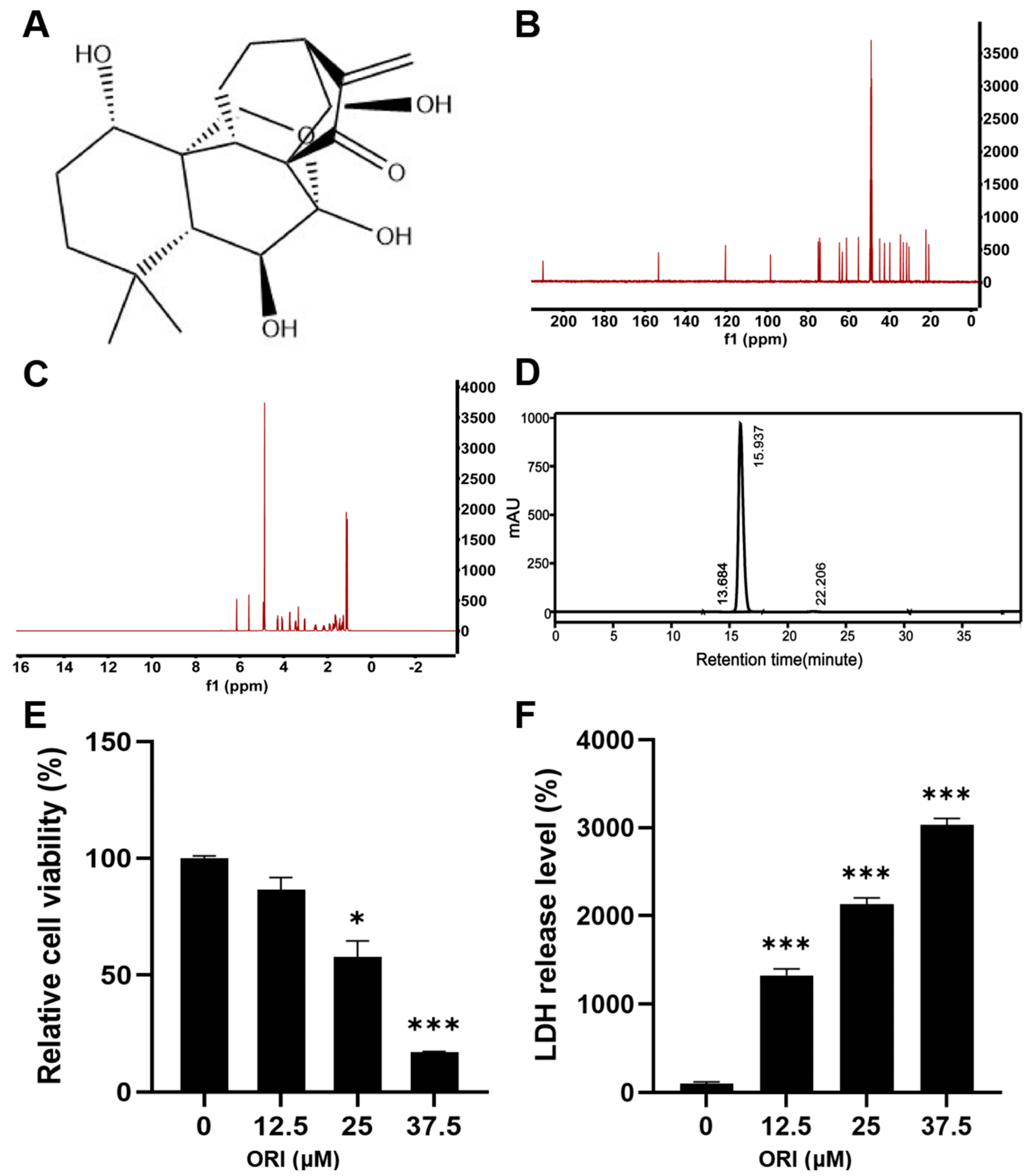 Toxics 12 00339 g001
