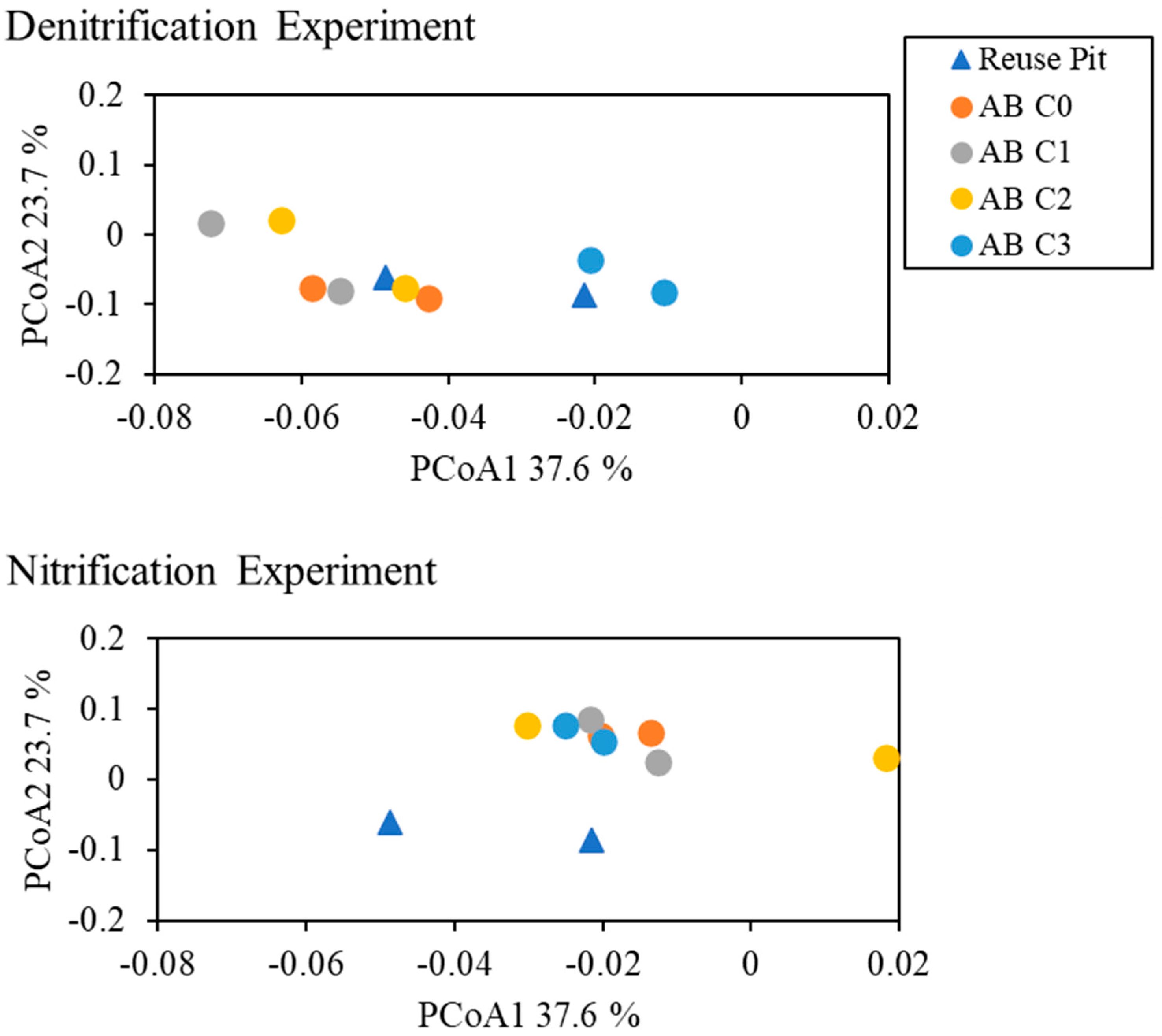 Toxics 12 00346 g006