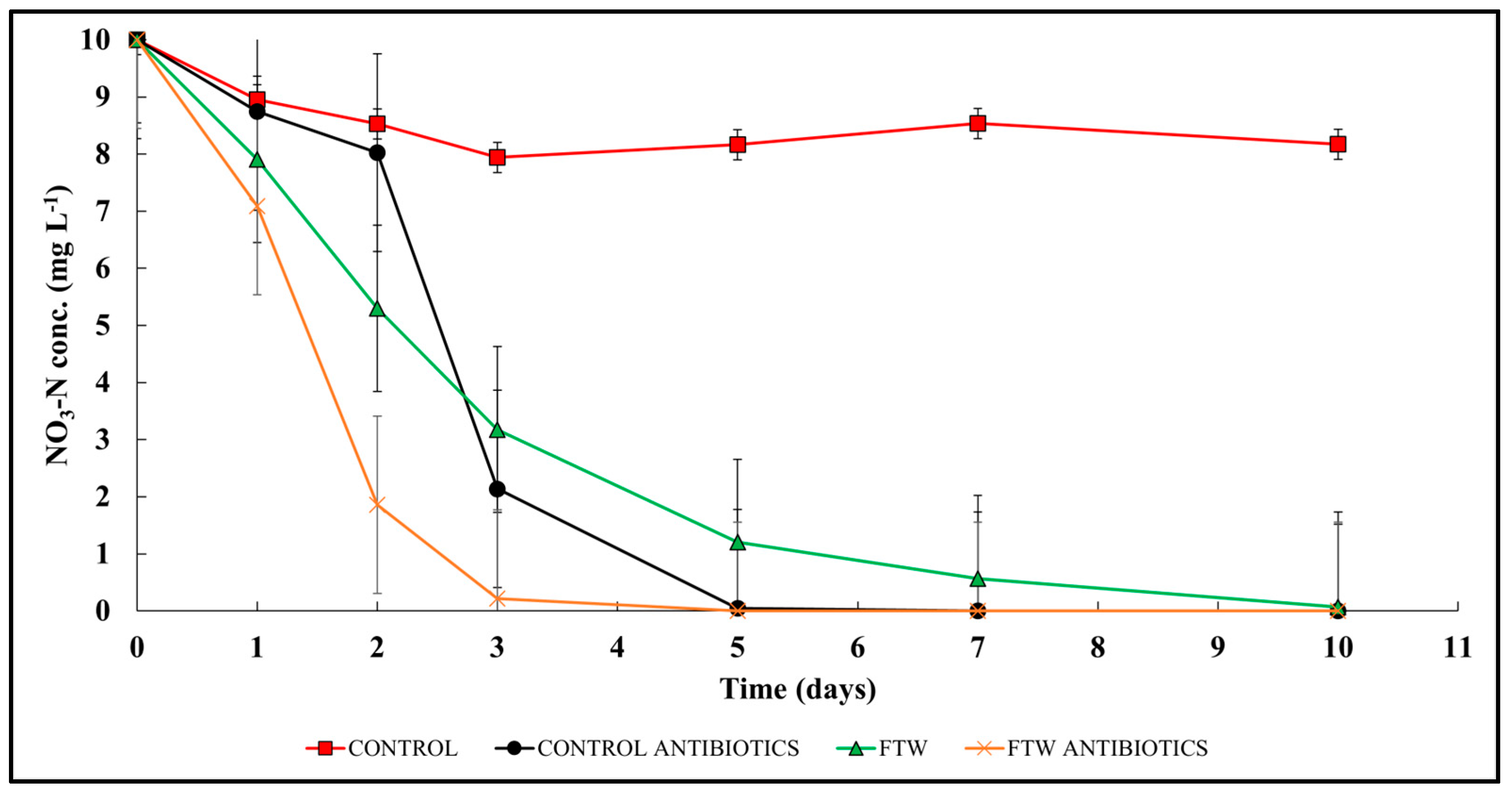 Toxics 12 00346 g007
