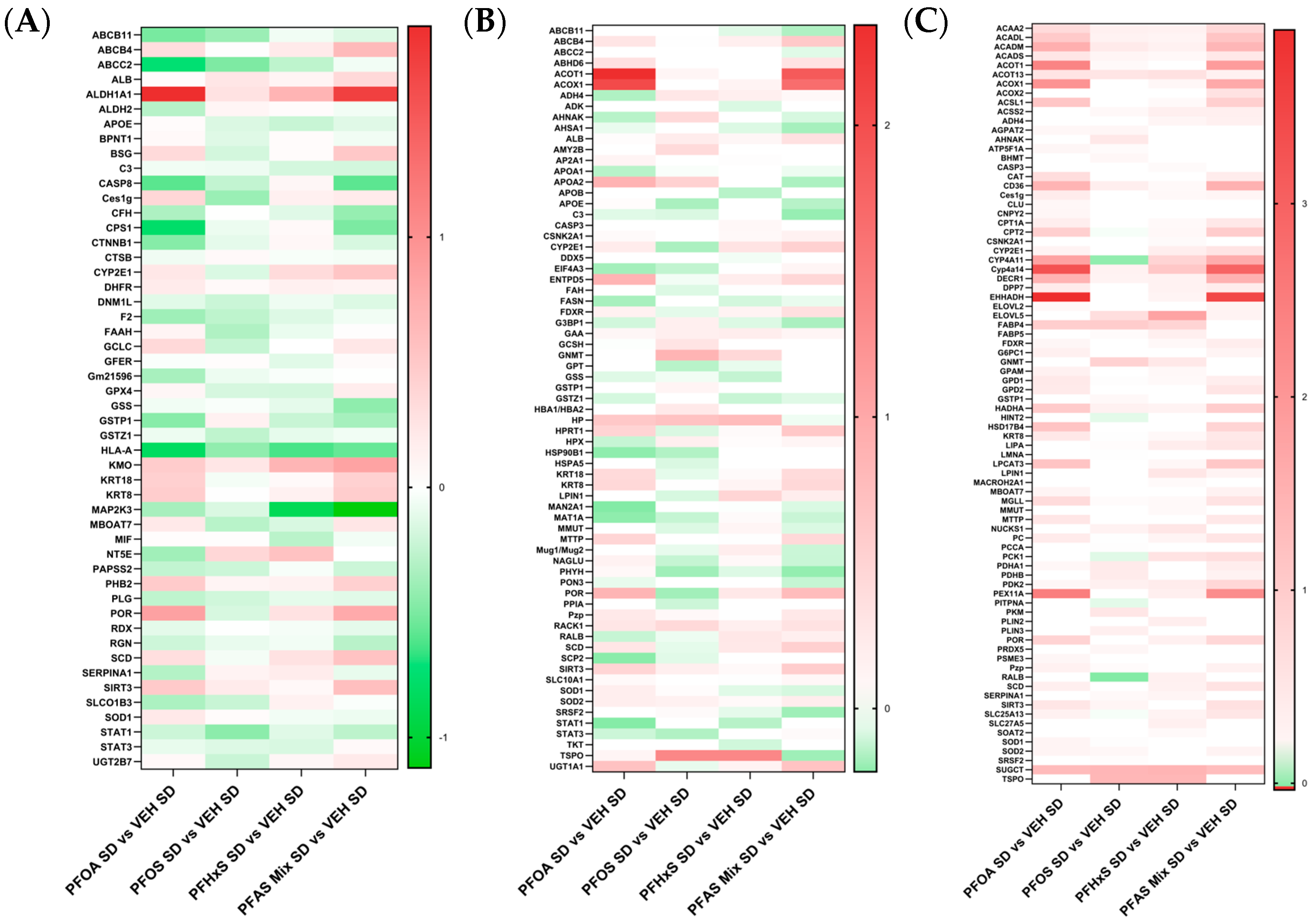 Toxics 12 00348 g007