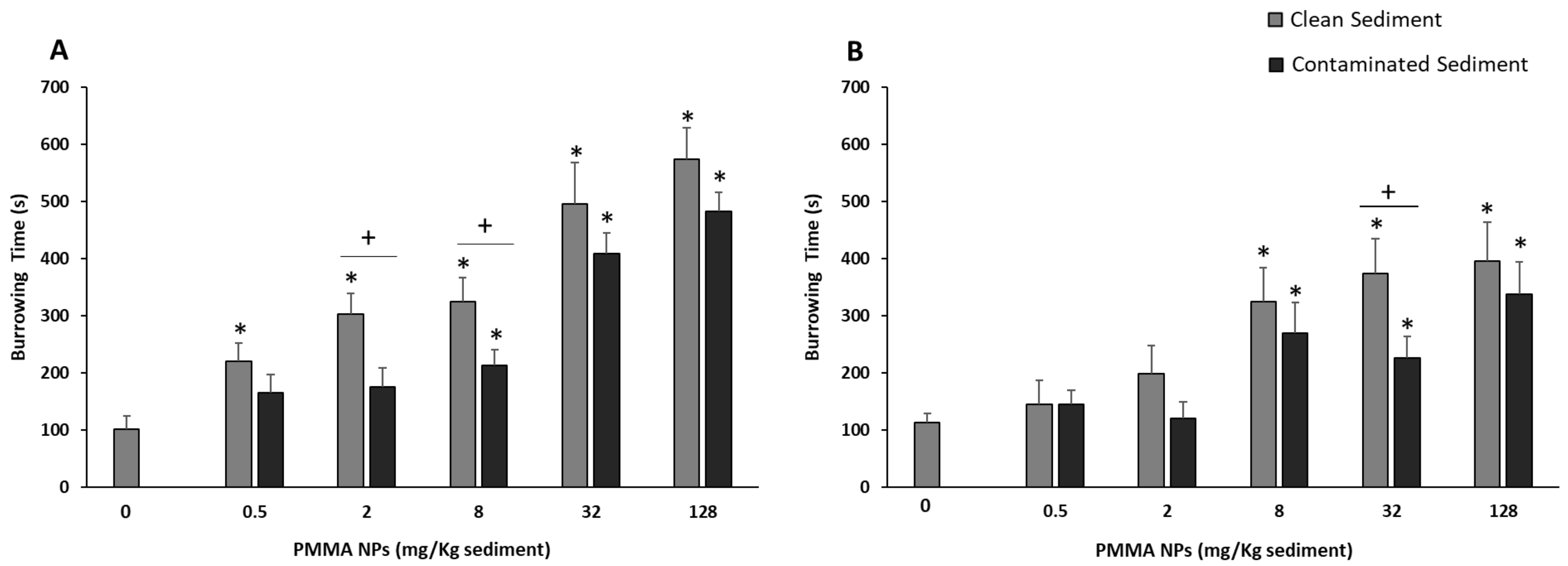Toxics 12 00352 g002