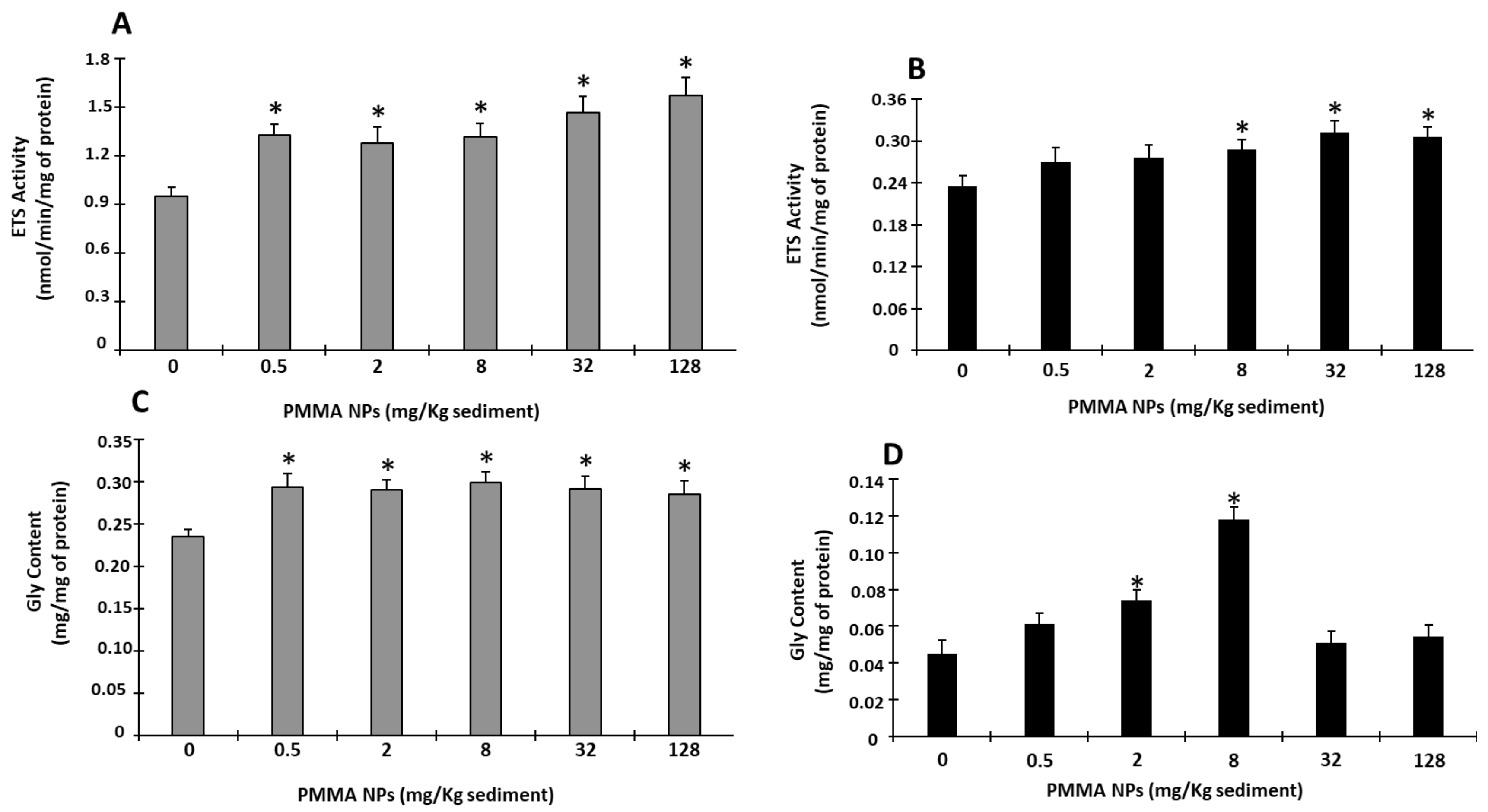 Toxics 12 00352 g004