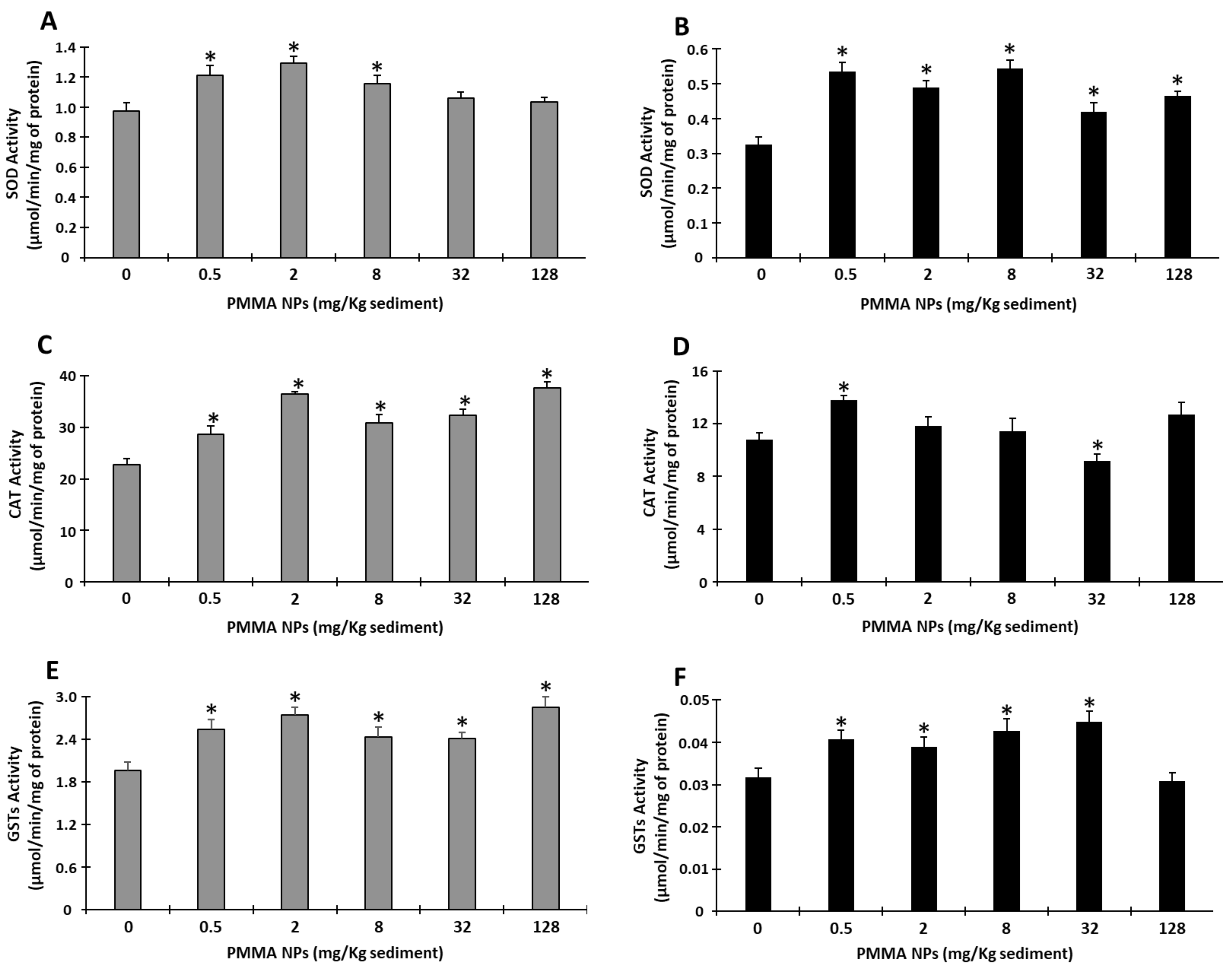 Toxics 12 00352 g005