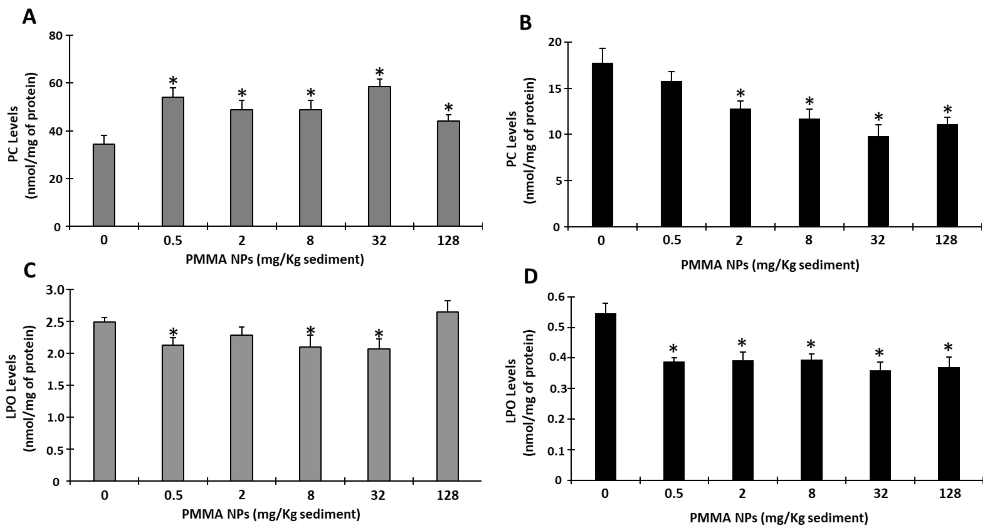 Toxics 12 00352 g006