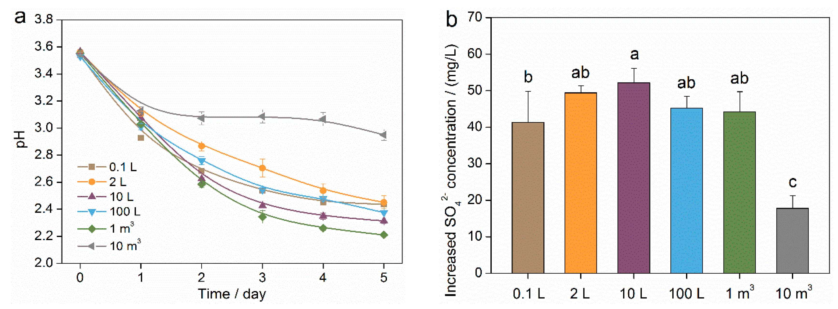 Toxics 12 00362 g002a