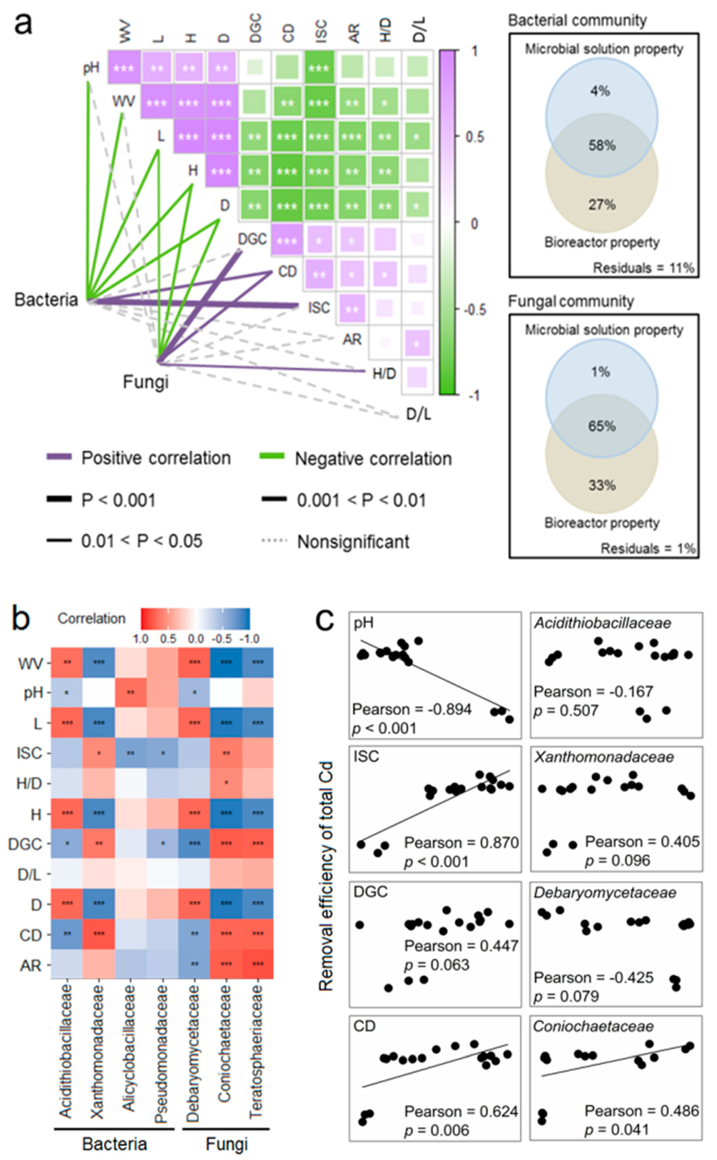 Toxics 12 00362 g005