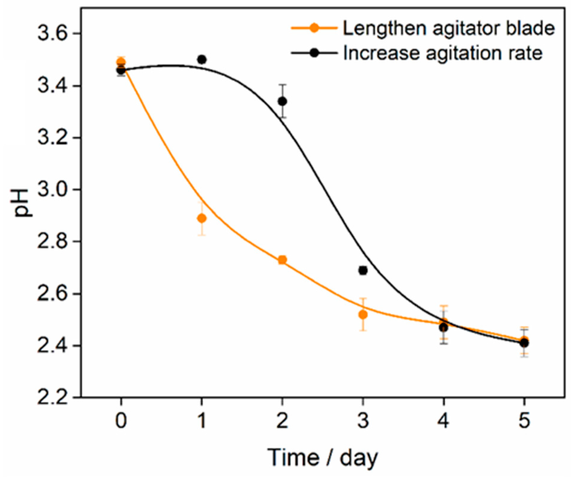 Toxics 12 00362 g007