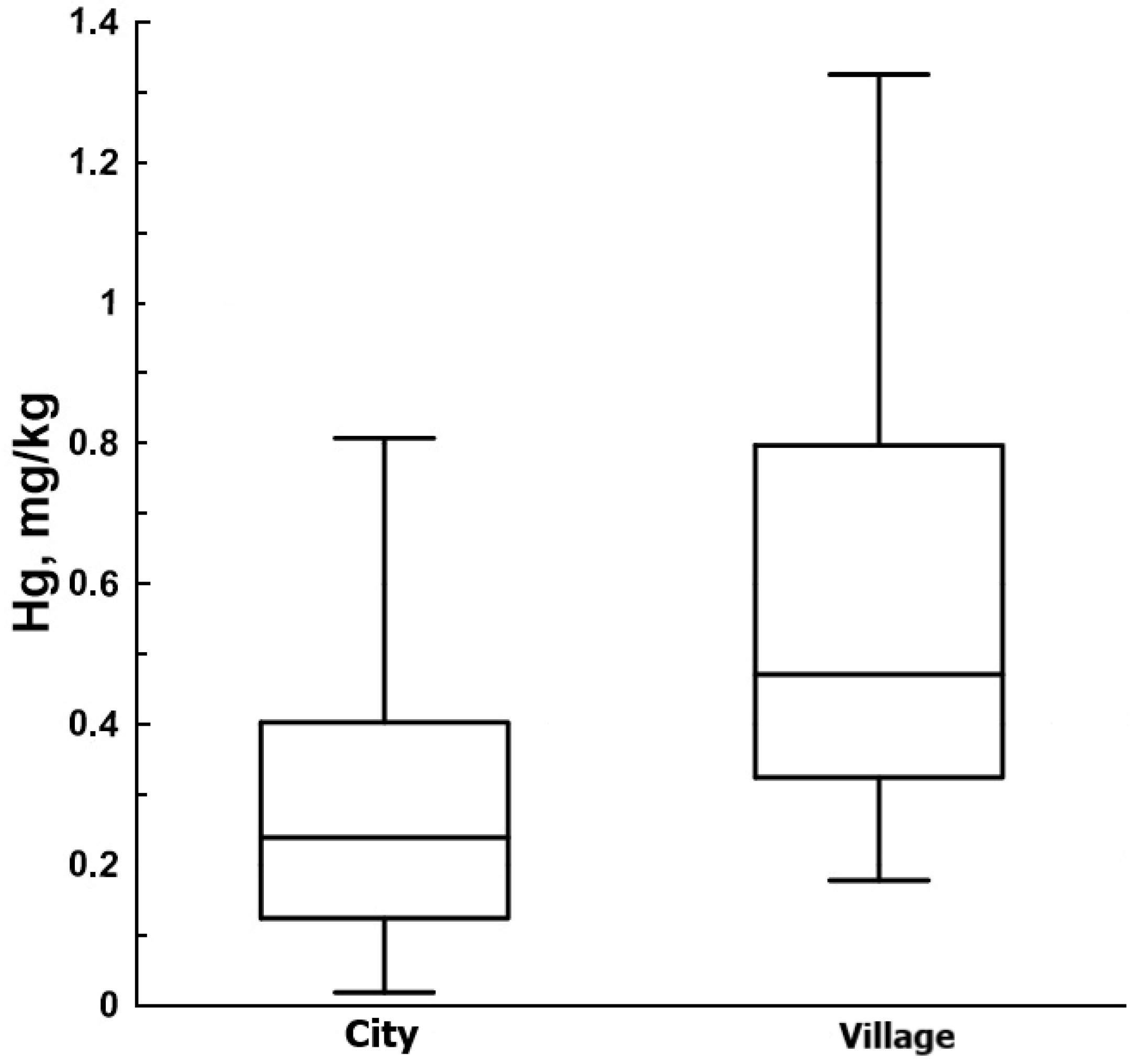 Toxics 12 00366 g002 Toxics 12 00366 g002