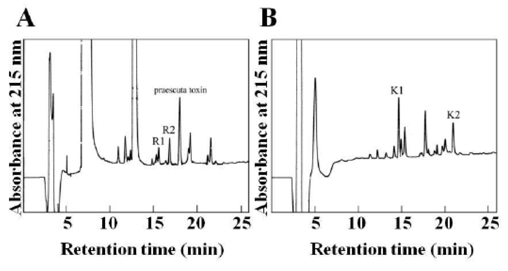 Toxins 01 00151 g003