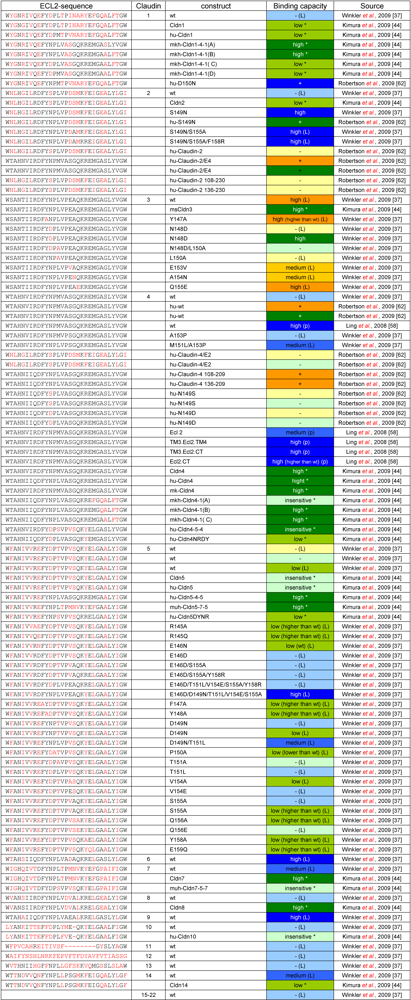 Toxins 02 01336 i004