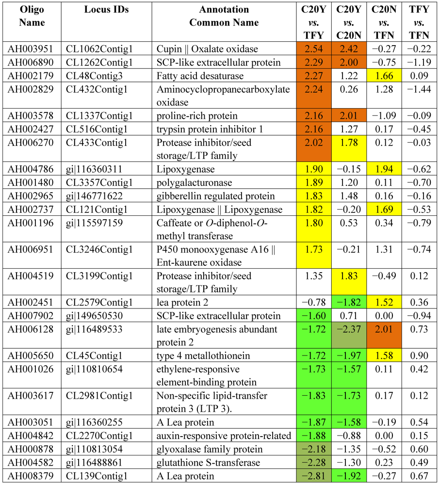 Toxins 03 00737 i005