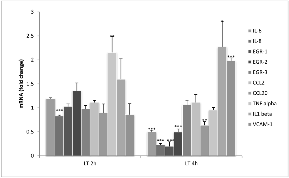Toxins 04 00028 g001