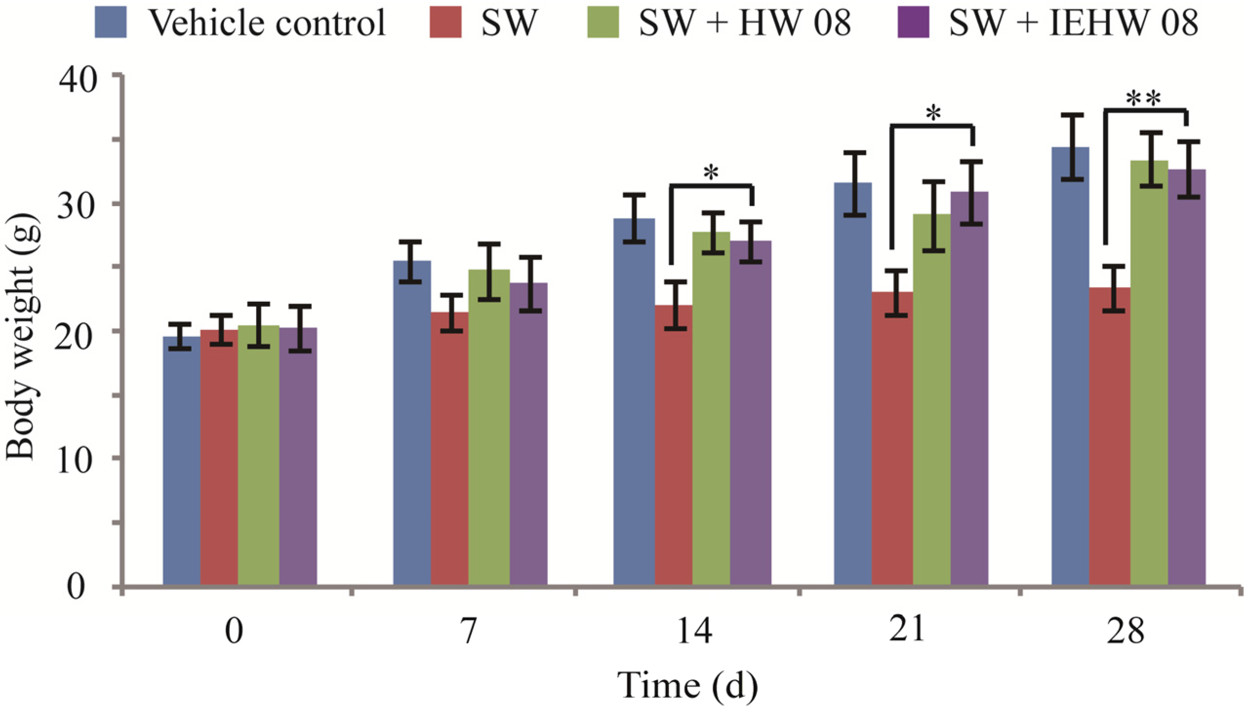 Toxins 05 02161 g003