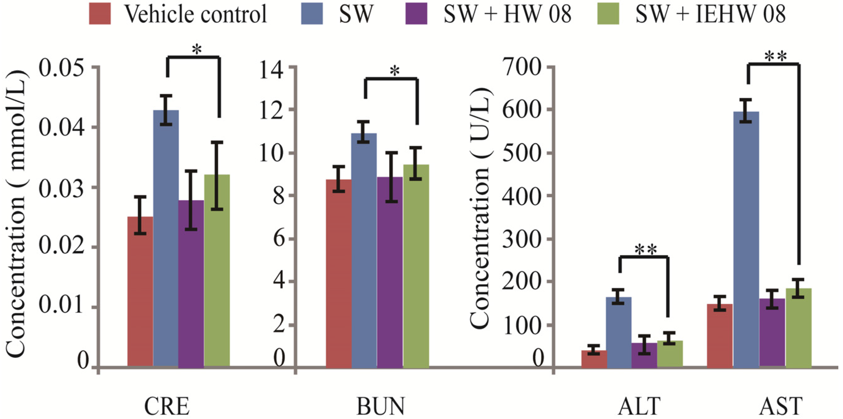 Toxins 05 02161 g005