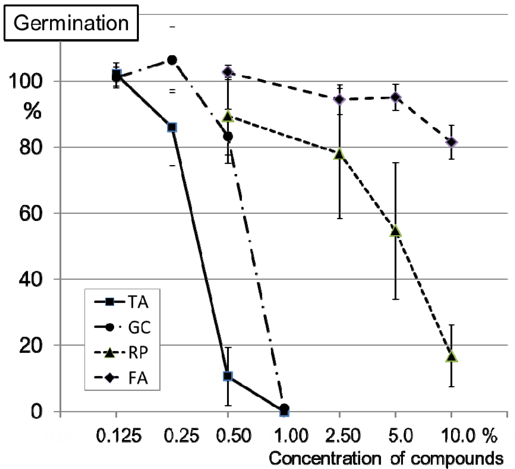 Toxins 06 00830 g002