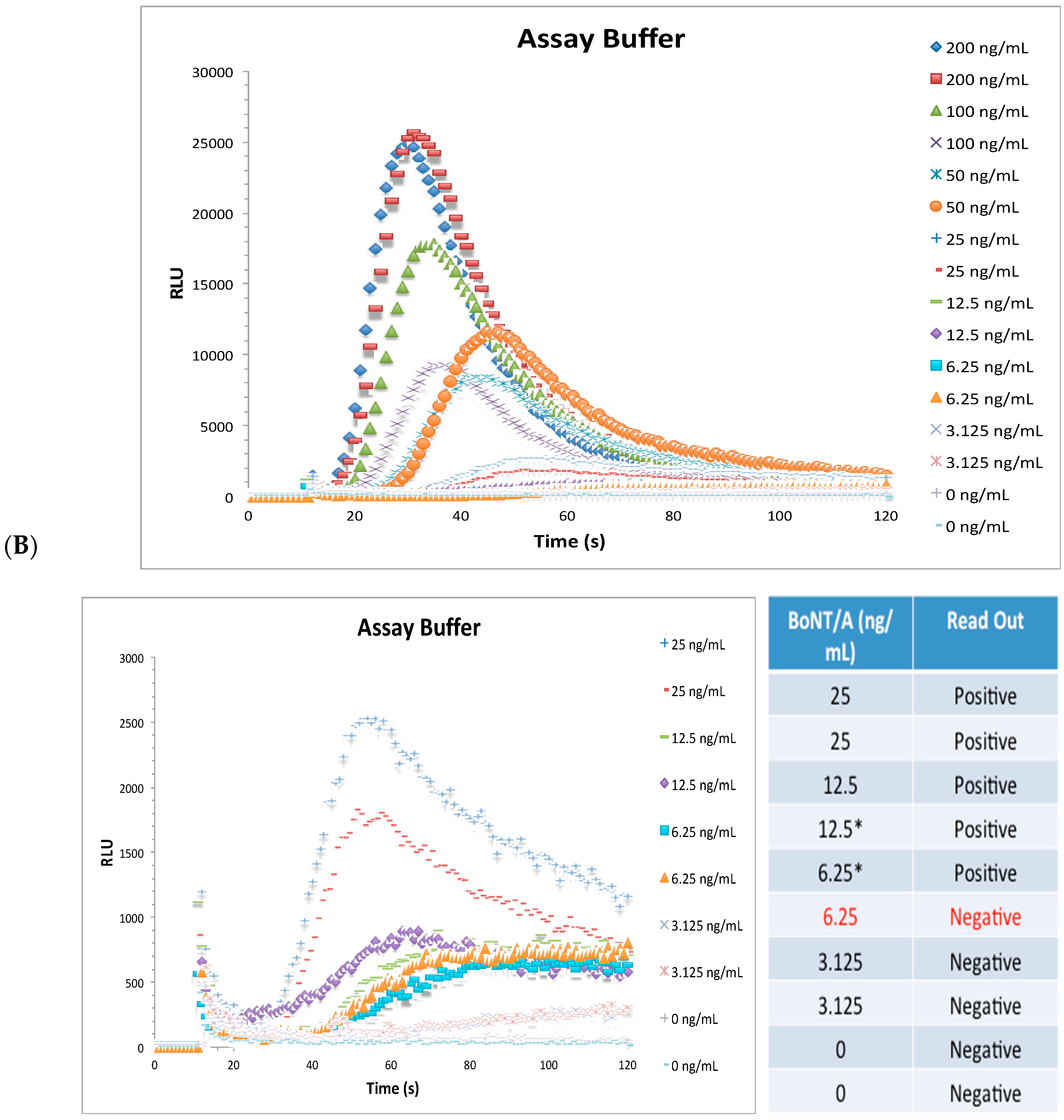 Toxins 10 00476 g001b Toxins 10 00476 g001b
