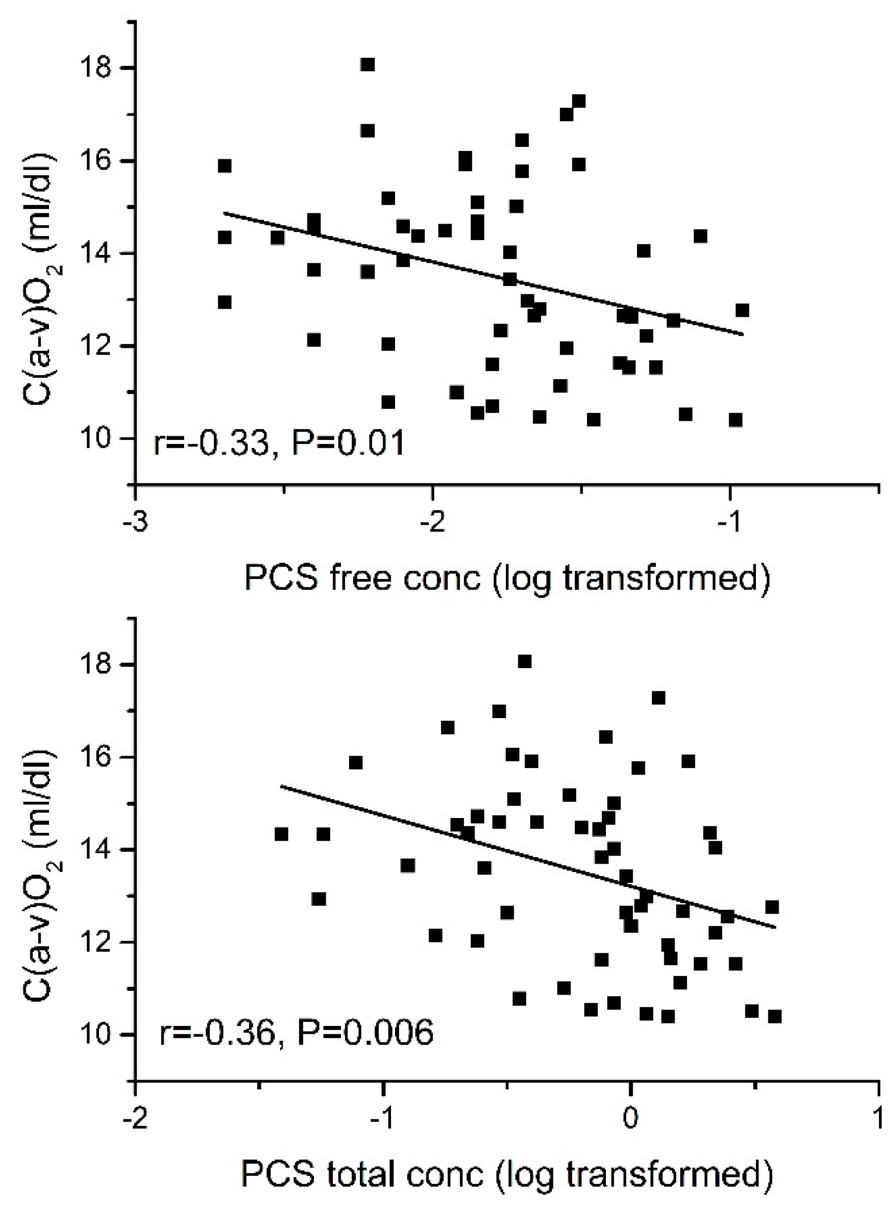Toxins 10 00520 g005 Toxins 10 00520 g005