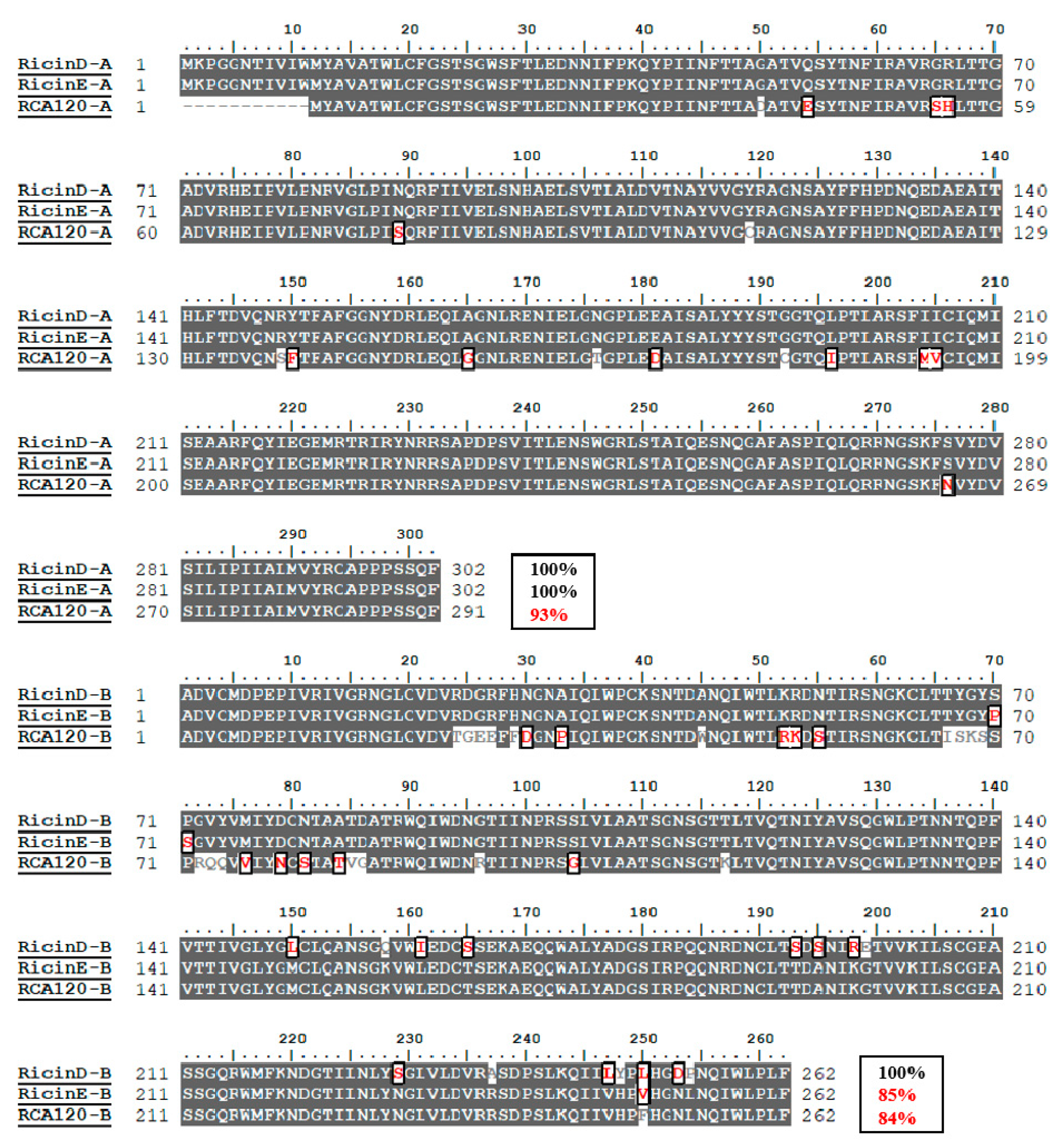Toxins 11 00393 g001 Toxins 11 00393 g001