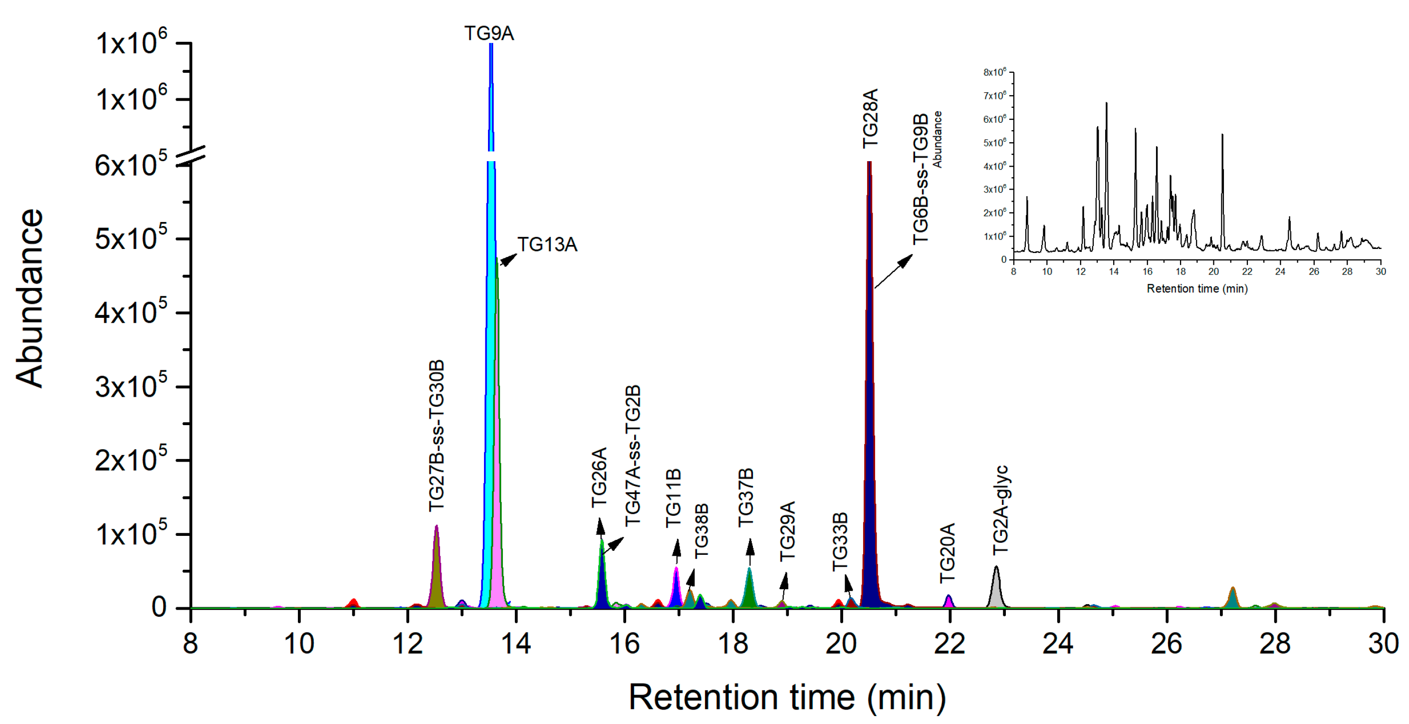 Toxins 11 00393 g002 Toxins 11 00393 g002