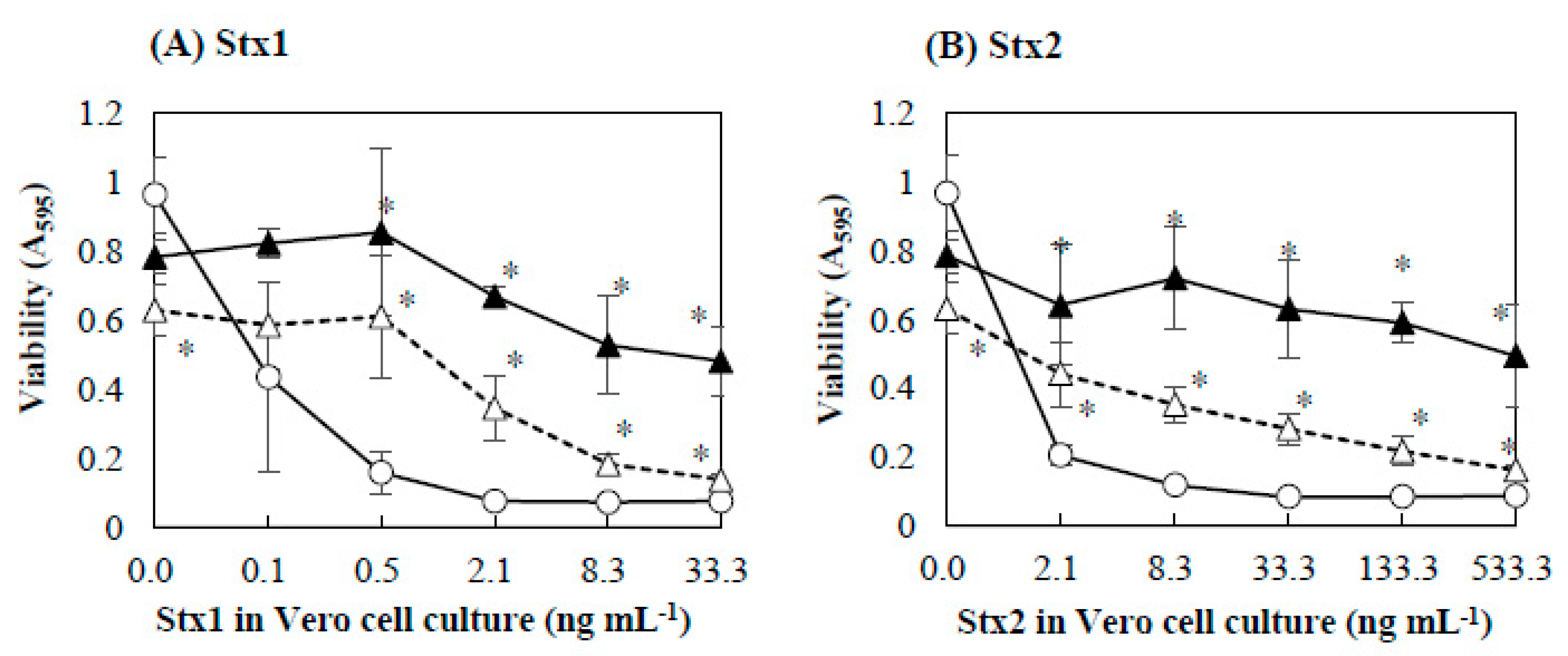 Toxins 11 00505 g001 Toxins 11 00505 g001
