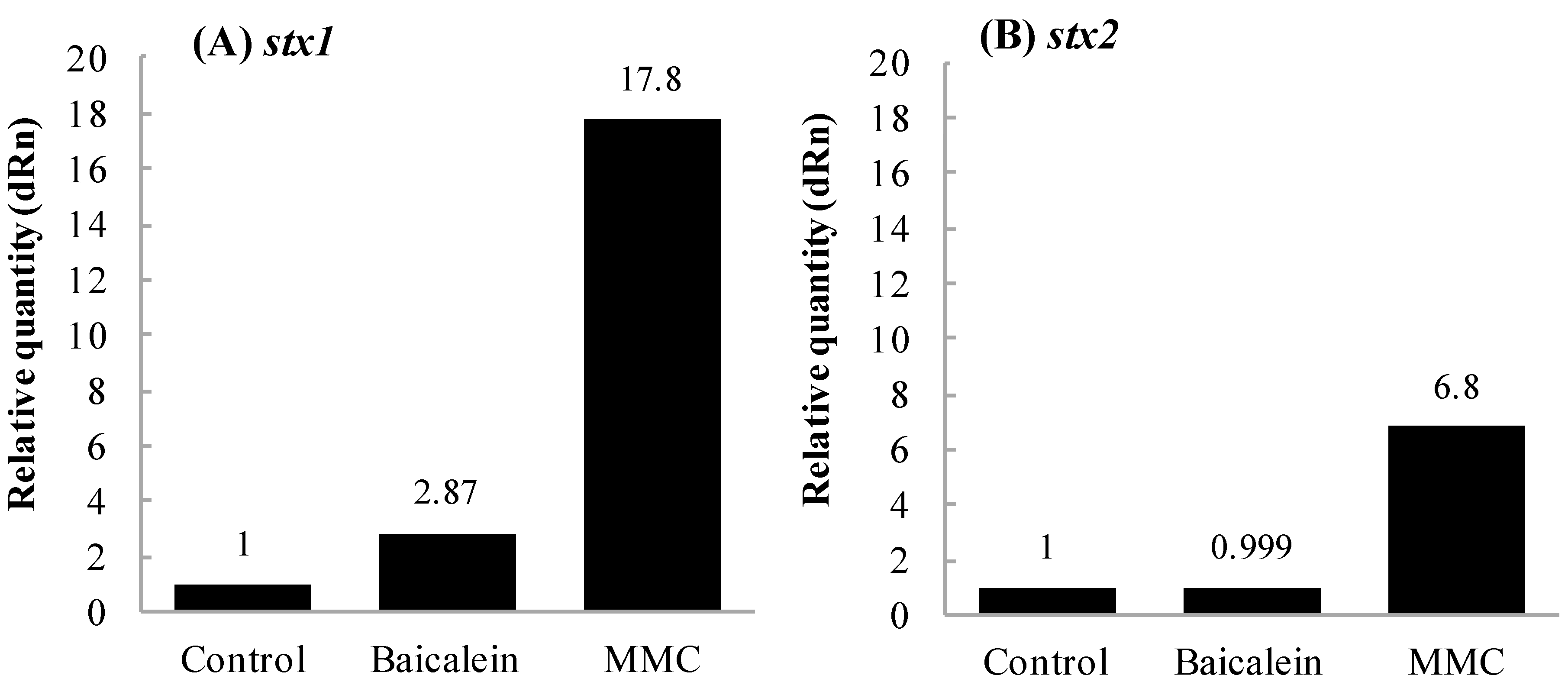 Toxins 11 00505 g003 Toxins 11 00505 g003