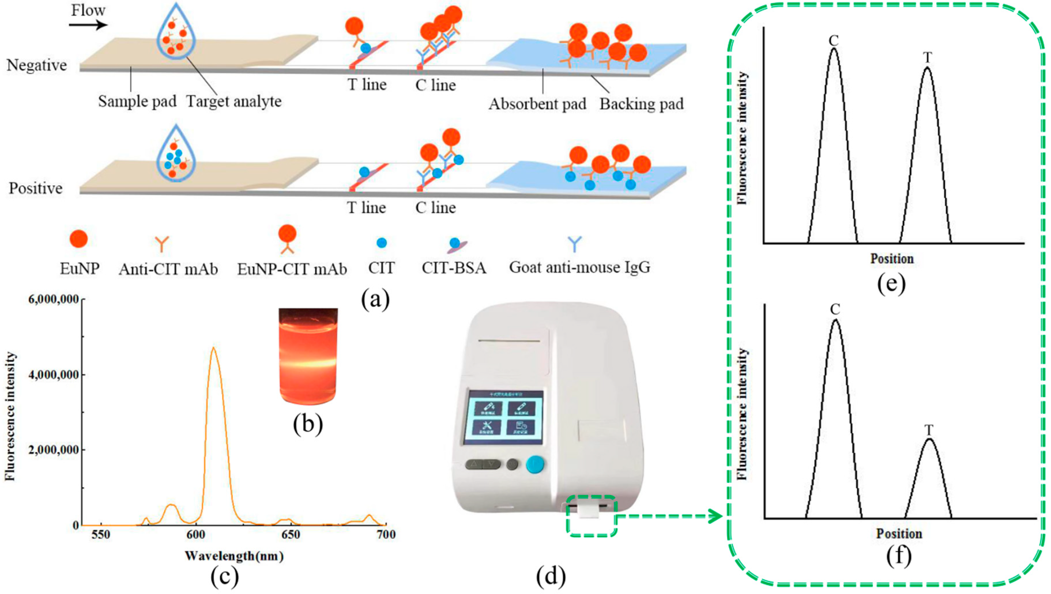 Toxins 11 00605 g001