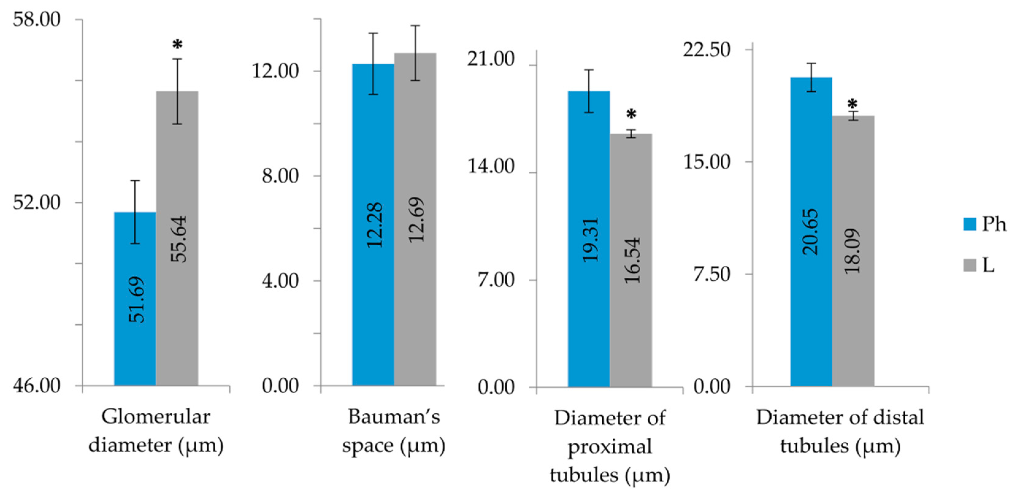 Toxins 12 00088 g004