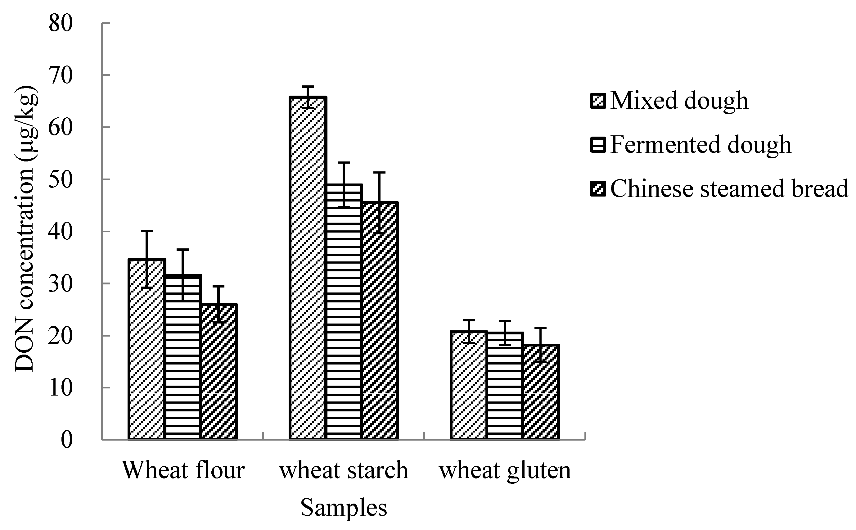 Toxins 12 00225 g002