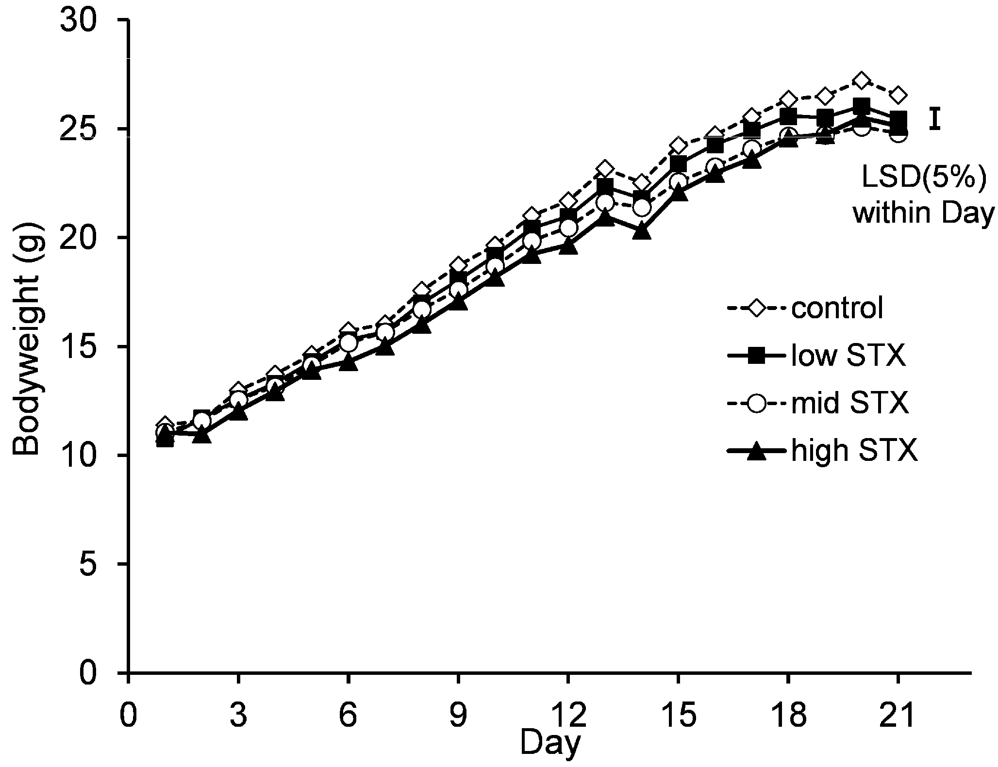 Toxins 13 00627 g002