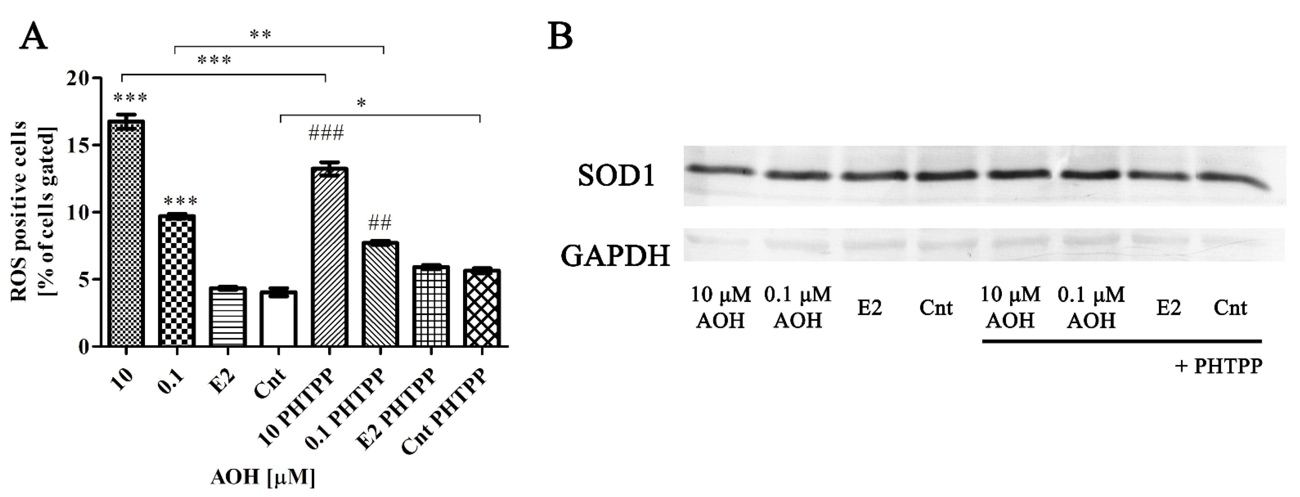 Toxins 13 00766 g002