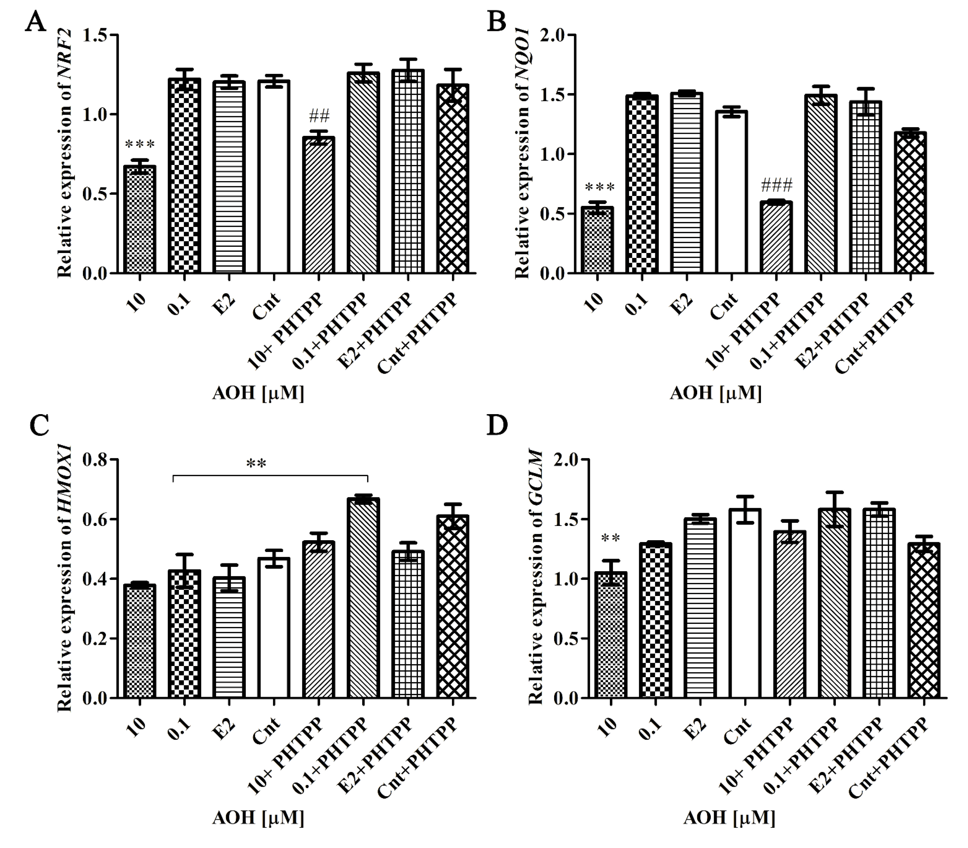 Toxins 13 00766 g005