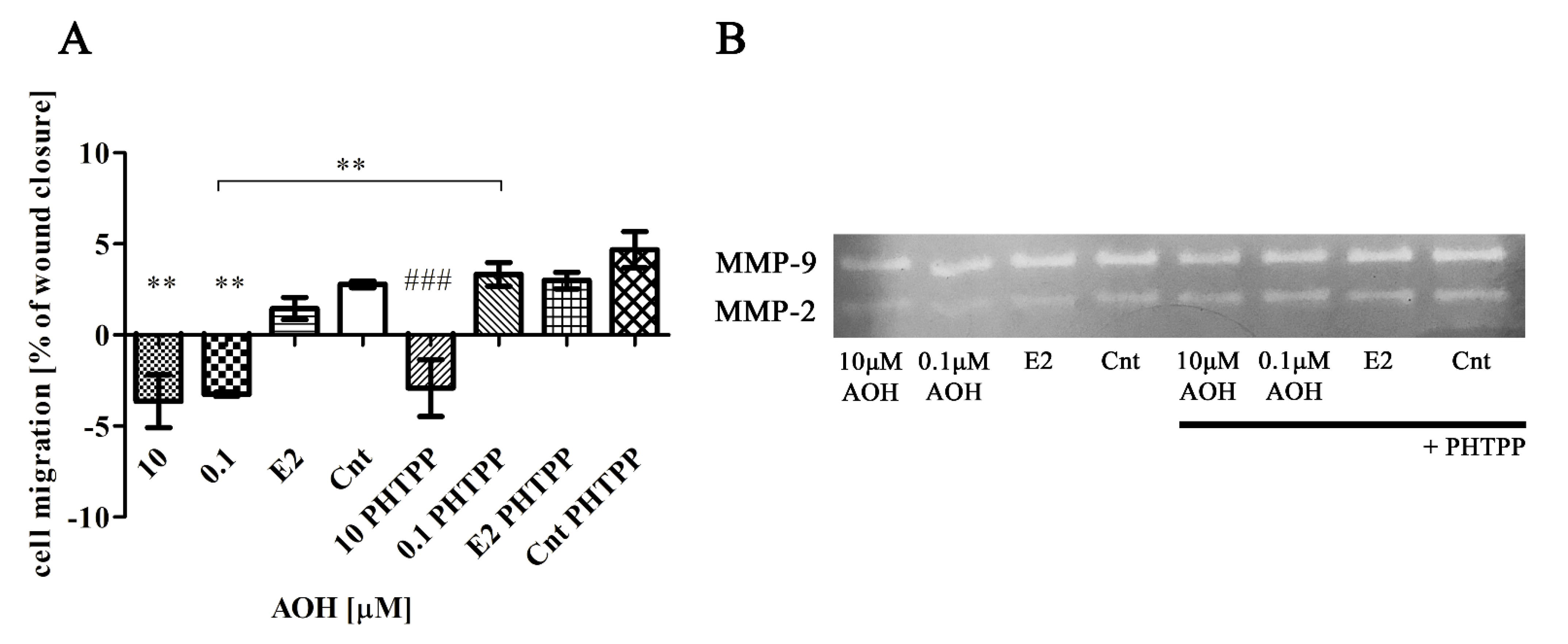 Toxins 13 00766 g006