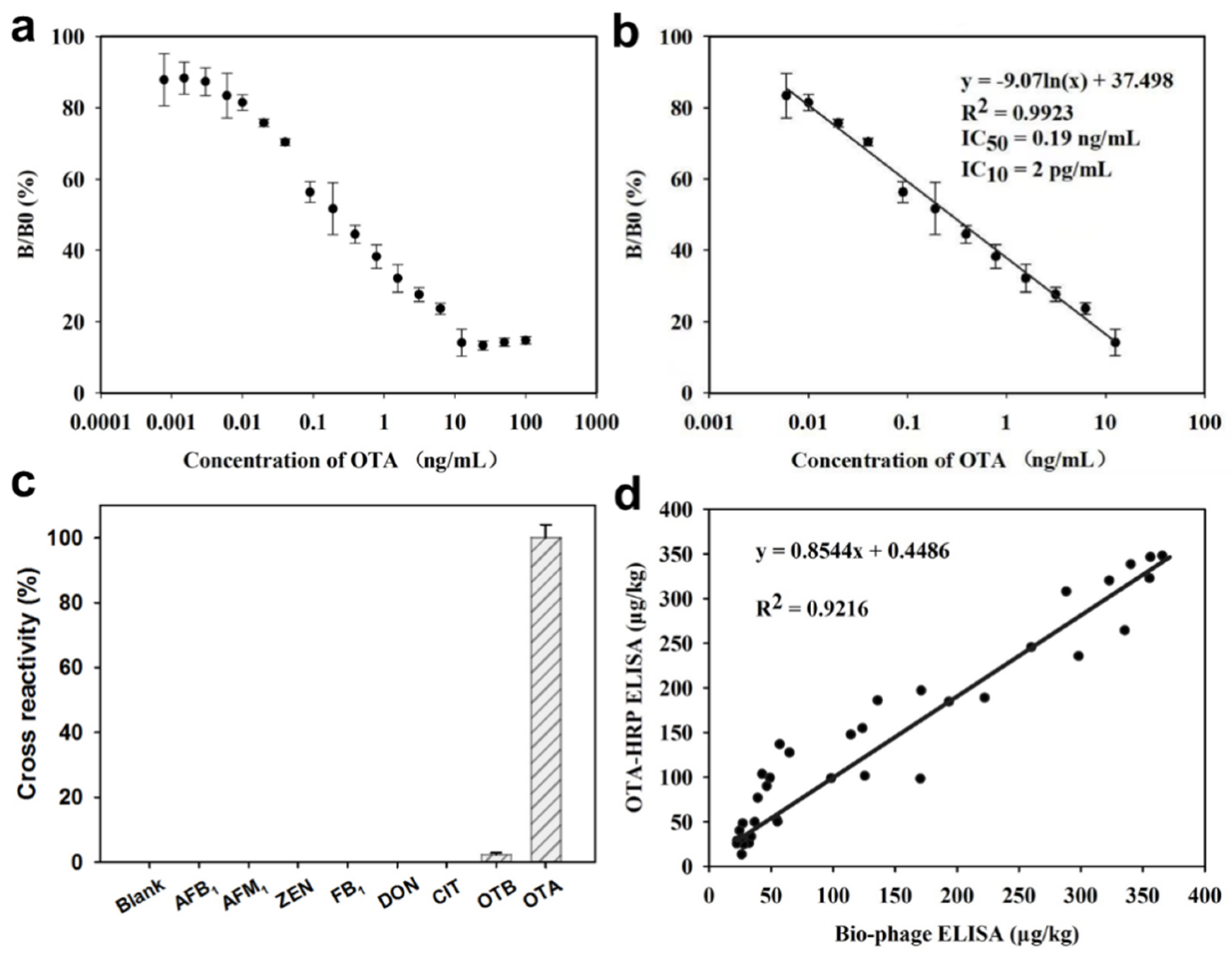 Toxins 13 00781 g003