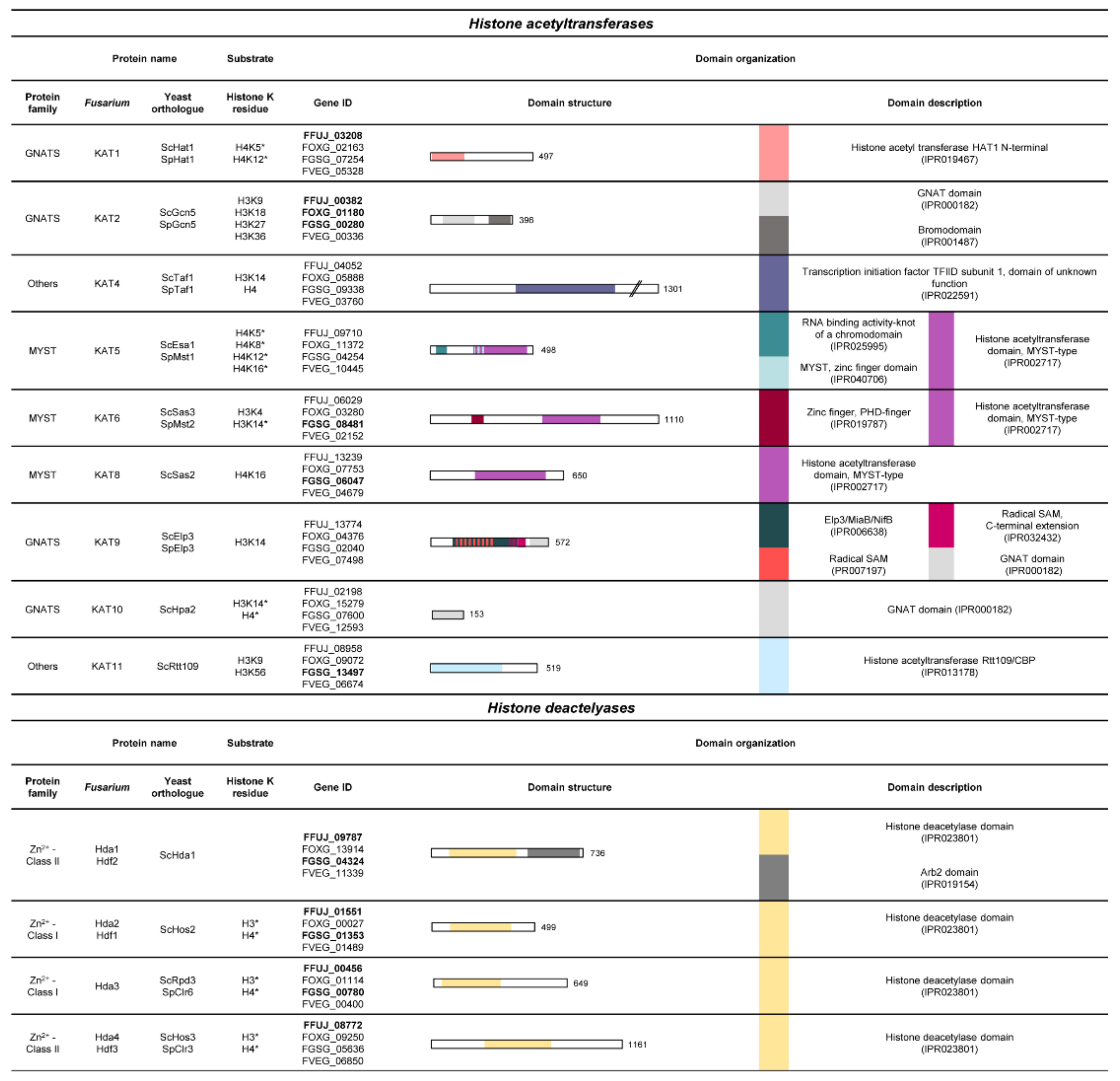 Toxins 14 00096 g004