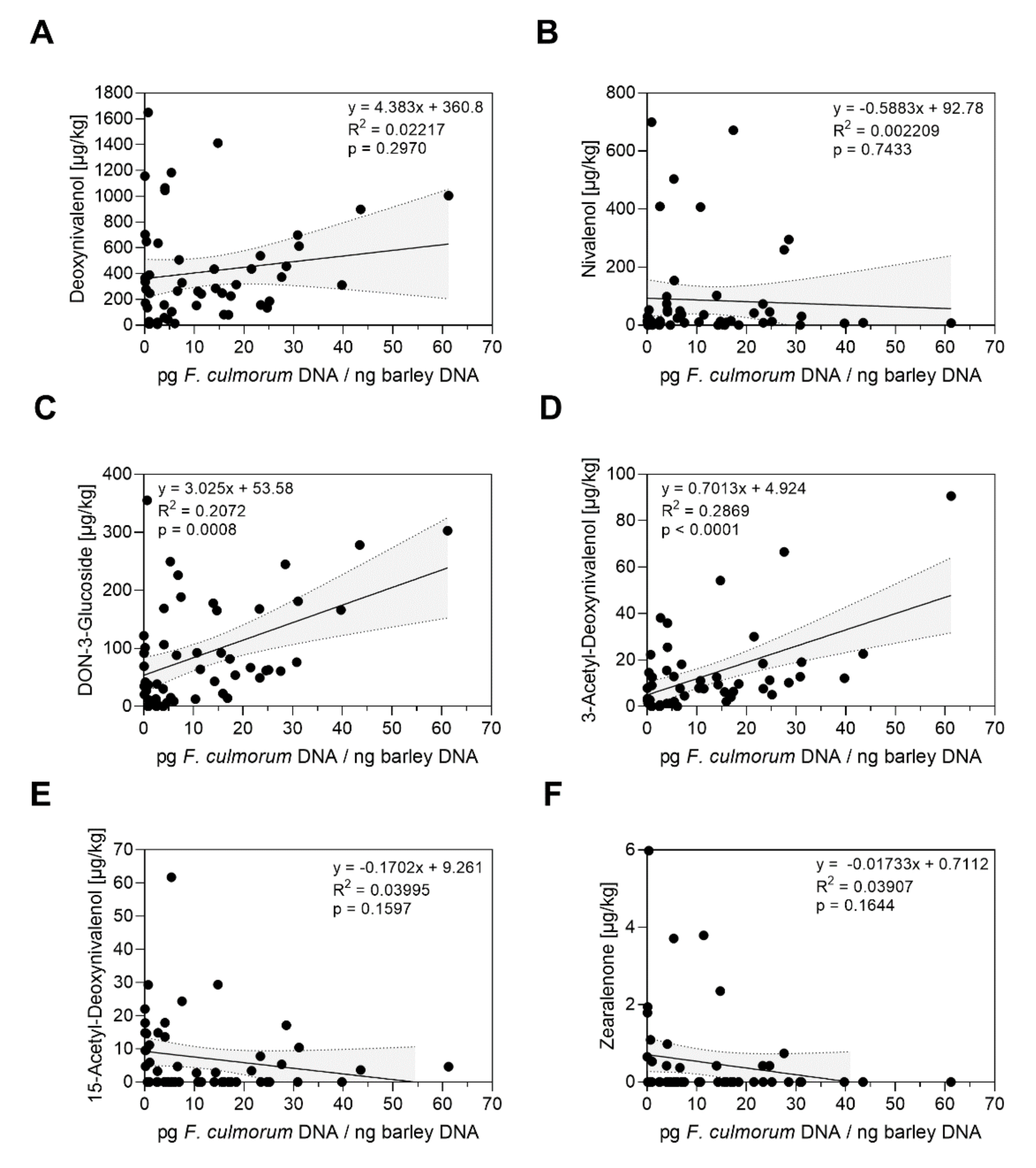 Toxins 14 00125 g004