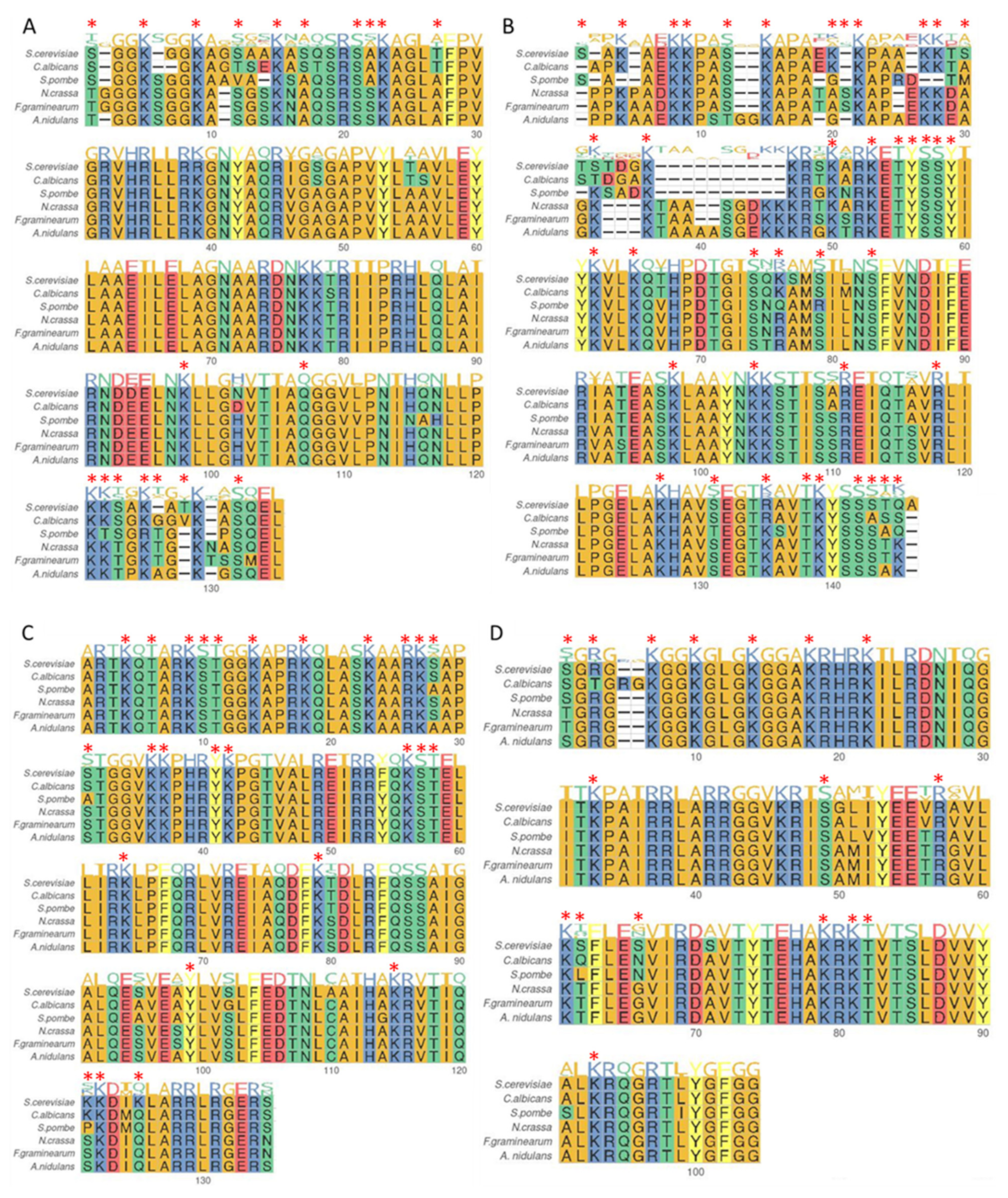 Toxins 14 00317 g002