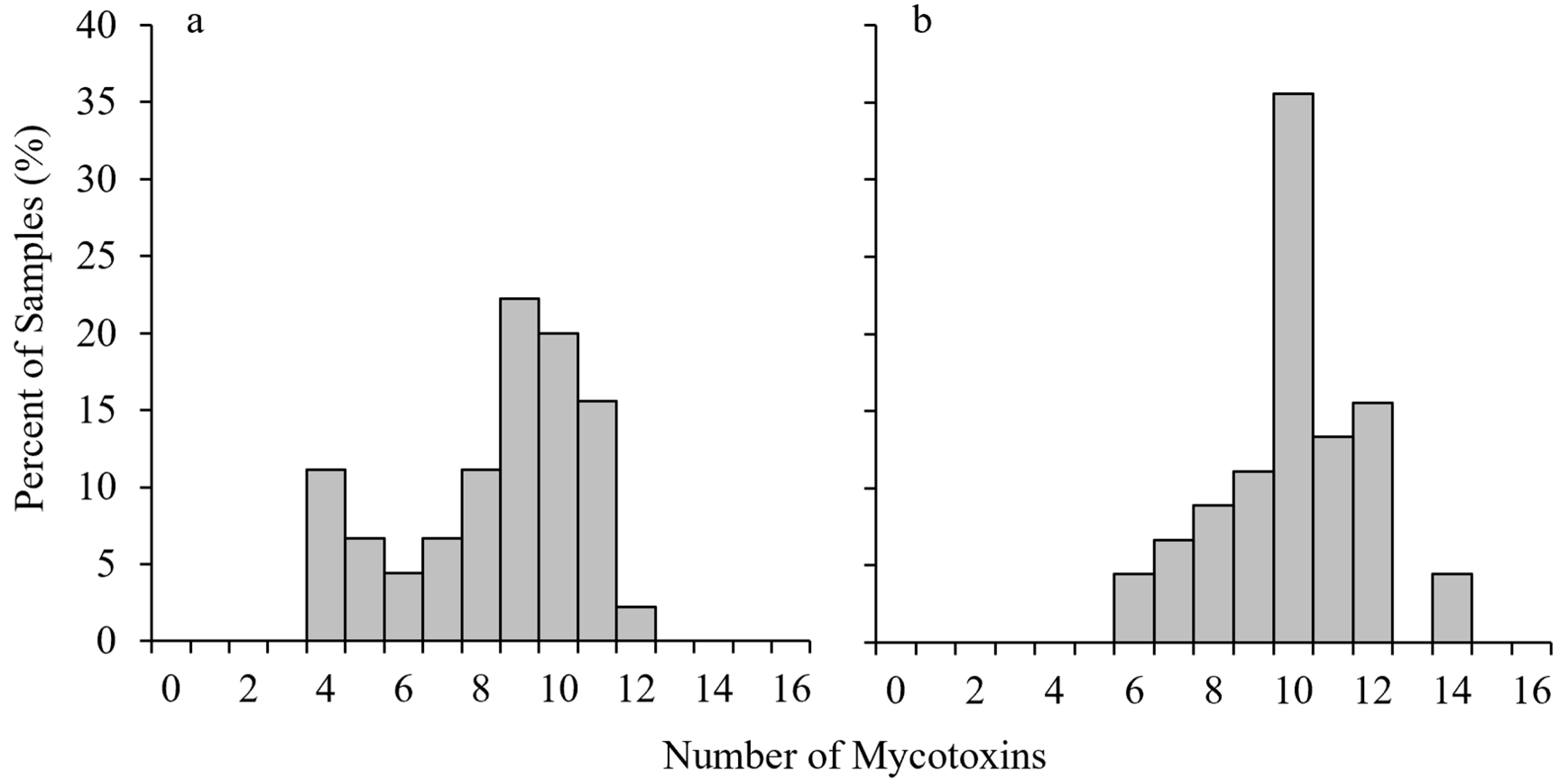 Toxins 14 00431 g001