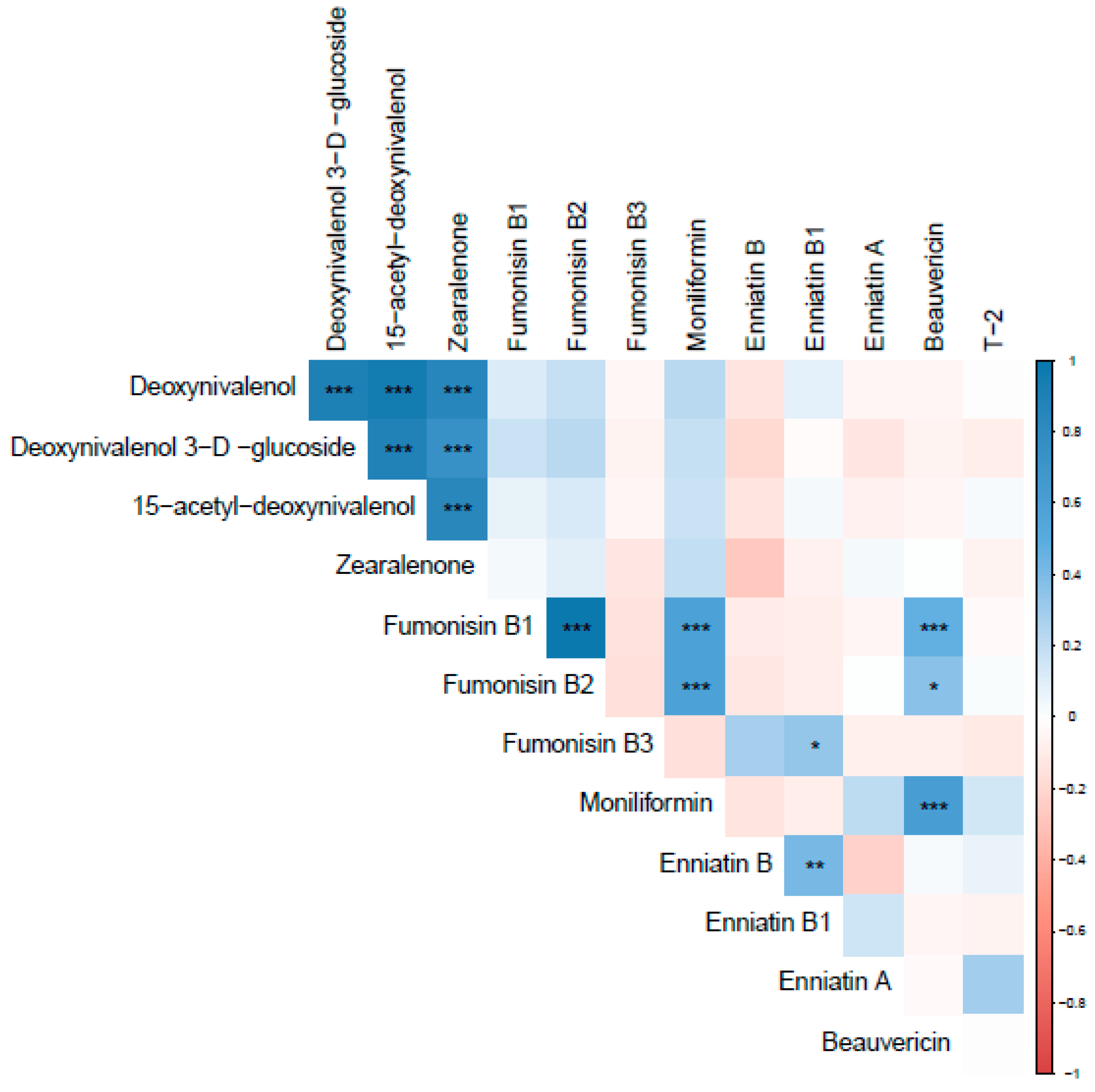 Toxins 14 00431 g002