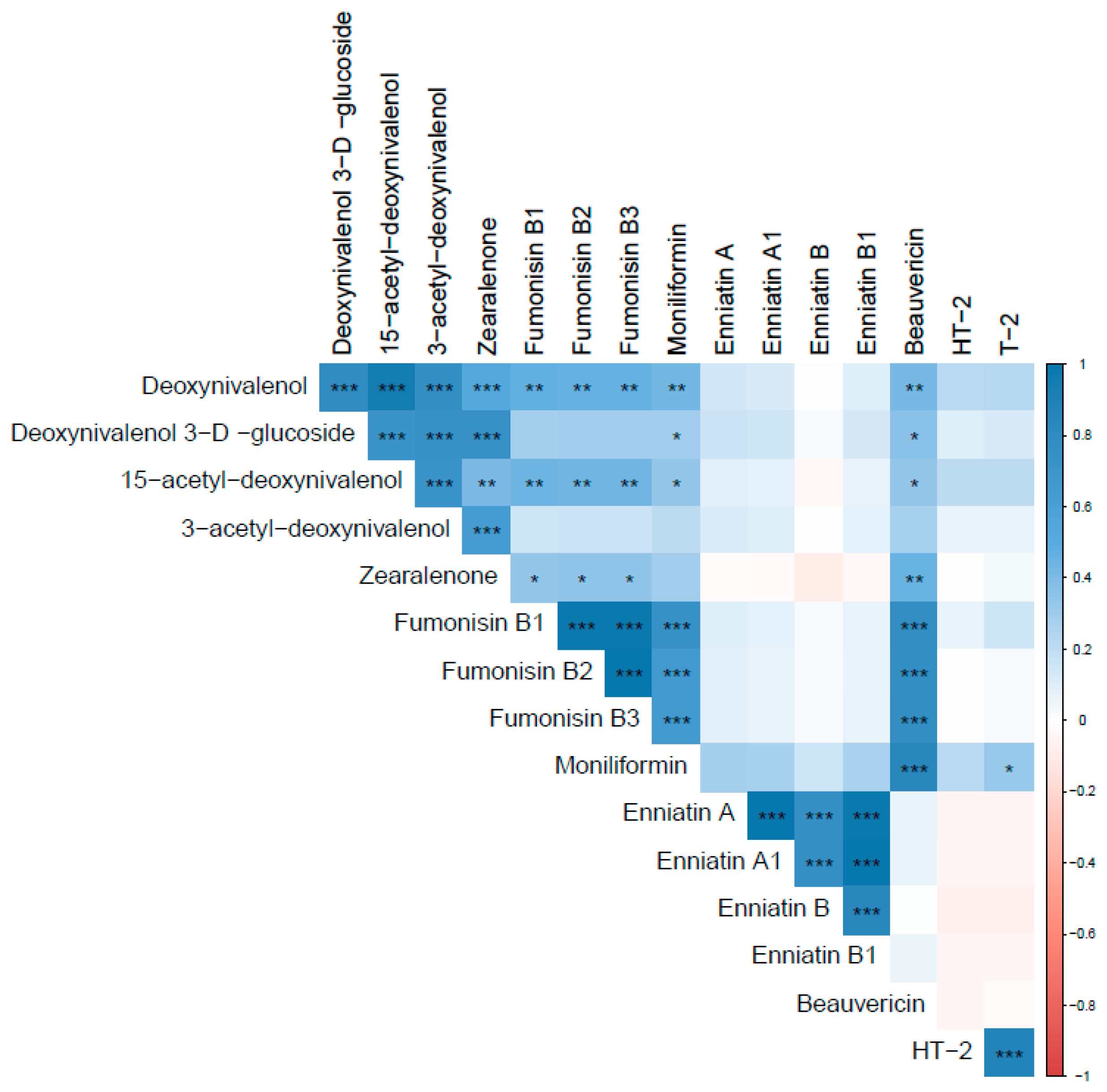 Toxins 14 00431 g003