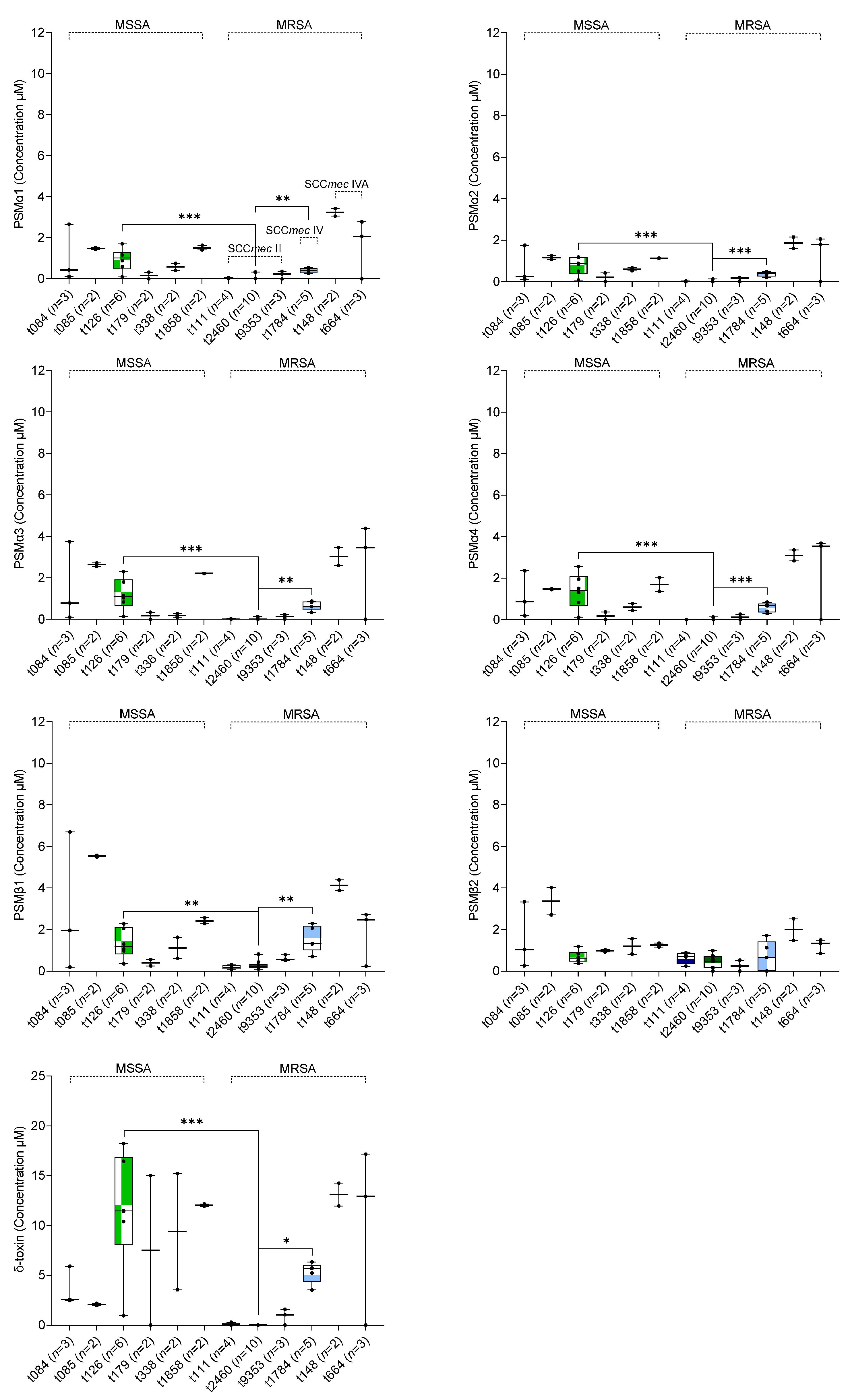 Toxins 14 00556 g003