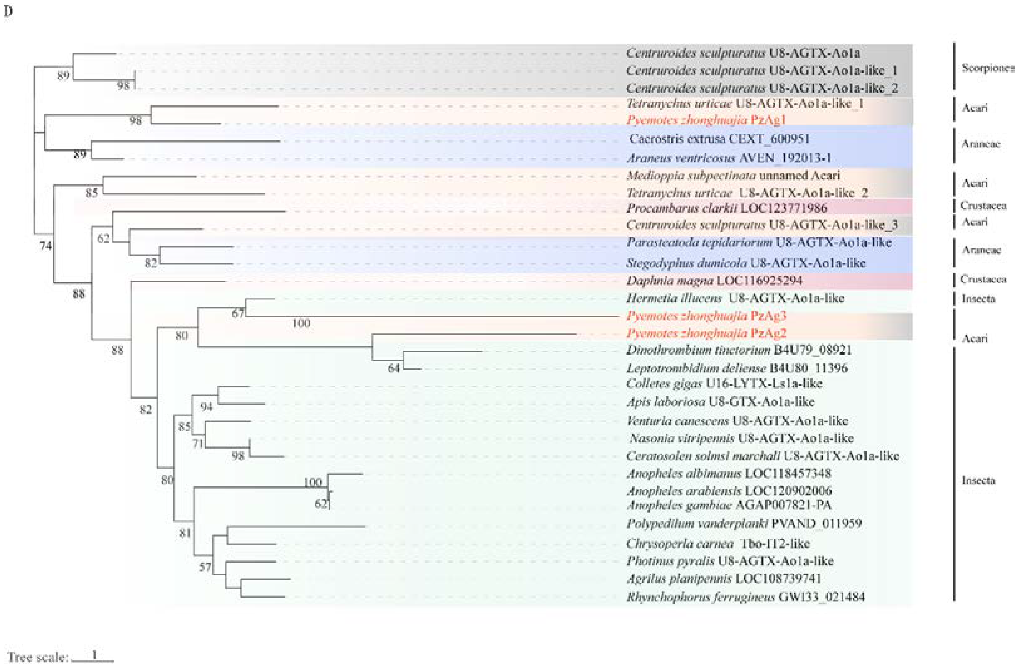 Toxins 14 00571 g004d