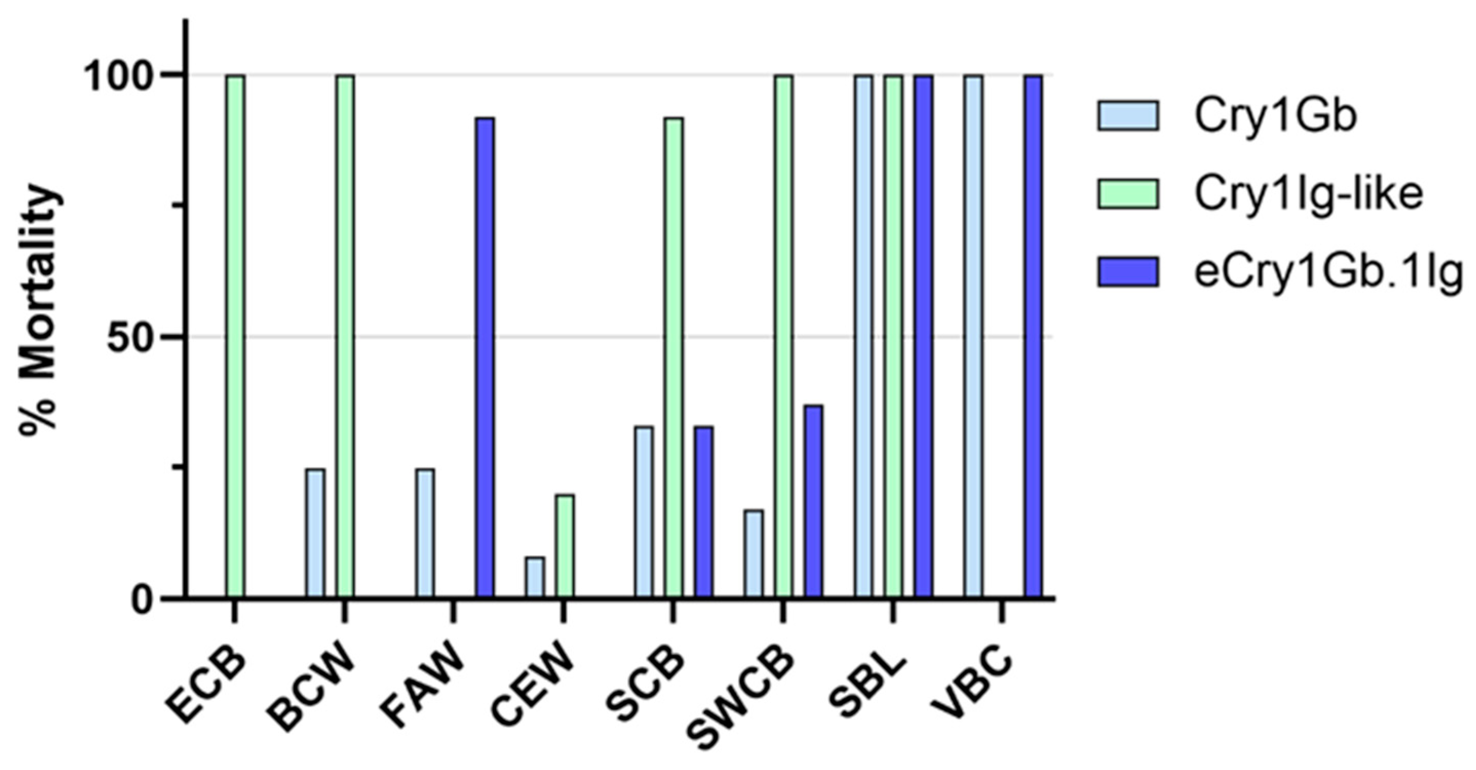 Toxins 14 00852 g002