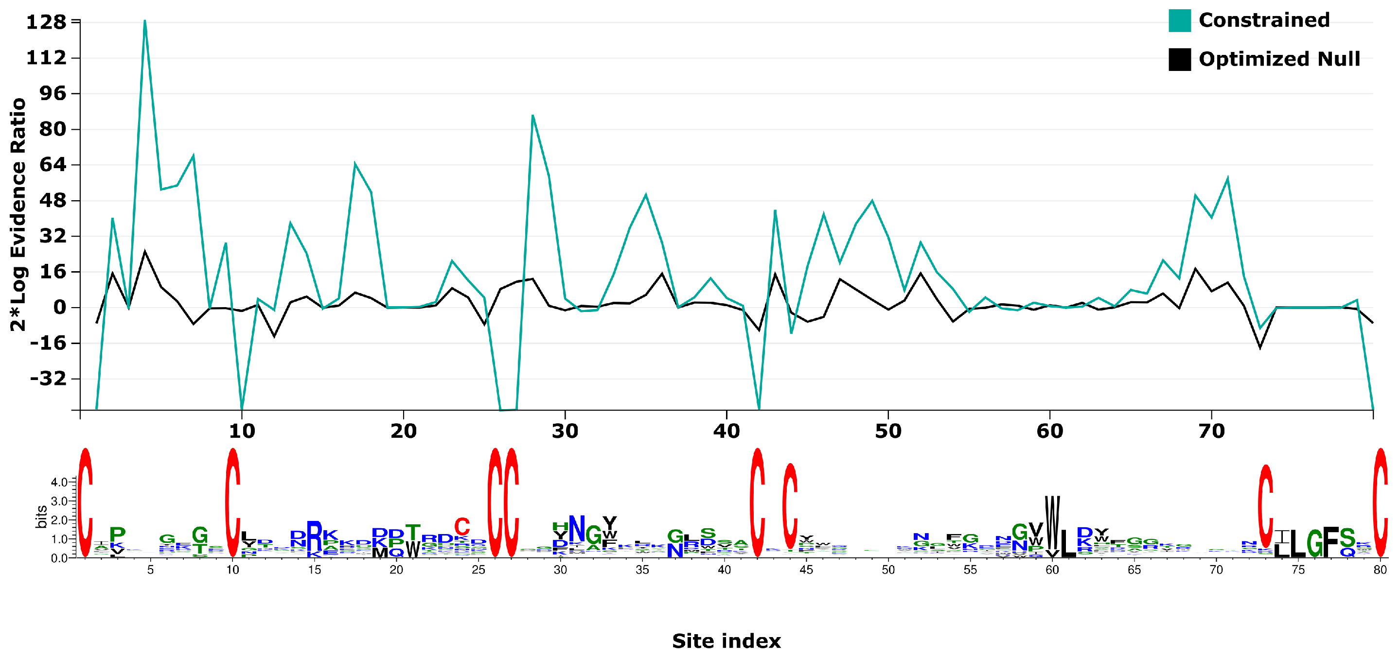 Toxins 15 00112 g004 Toxins 15 00112 g004