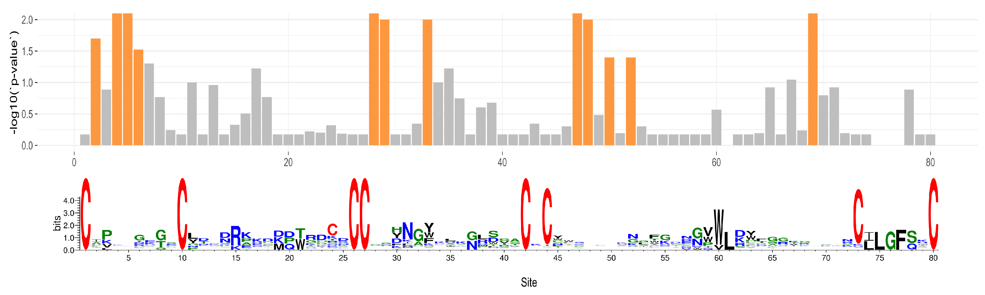 Toxins 15 00112 g006 Toxins 15 00112 g006