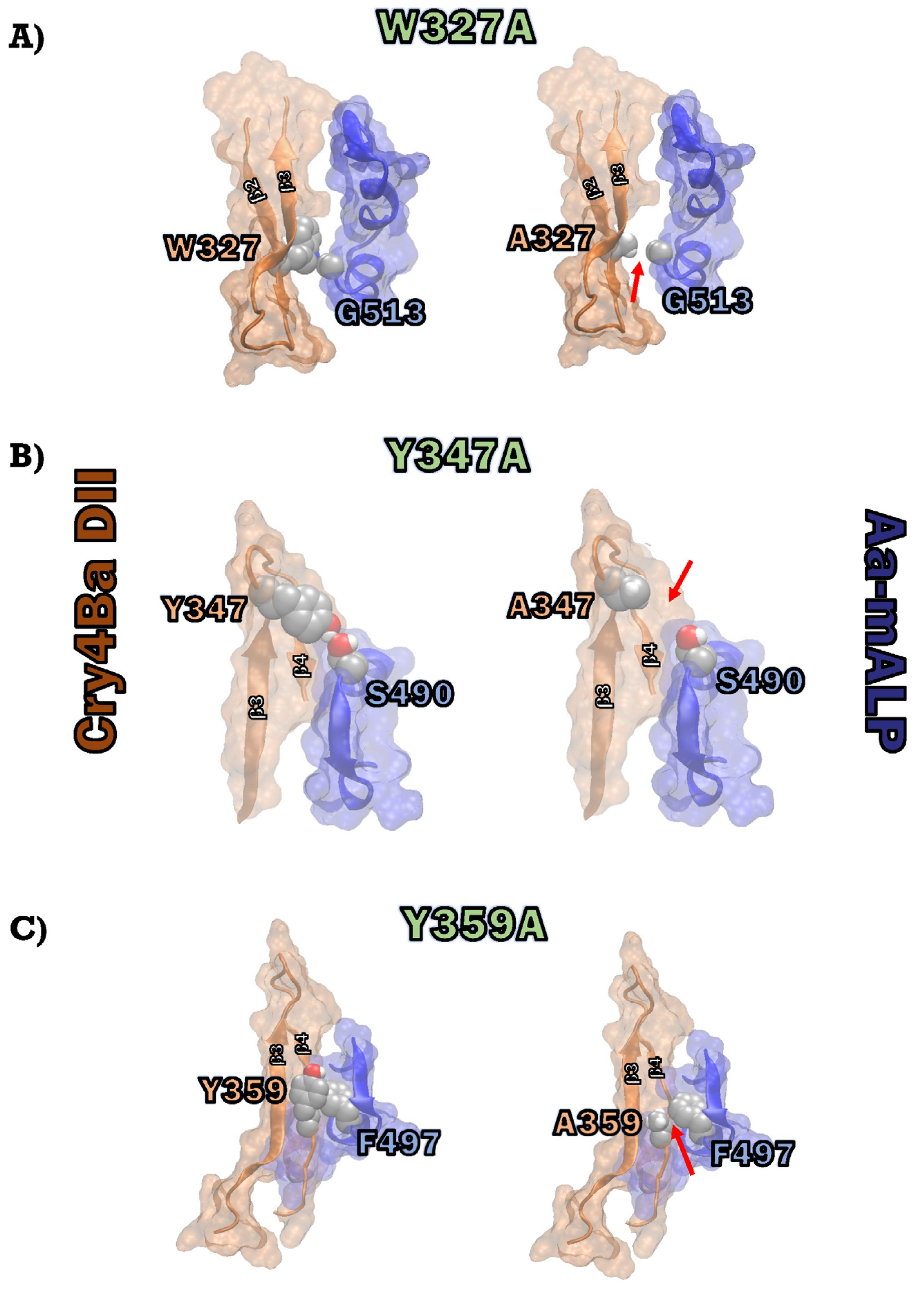 Toxins 15 00114 g007