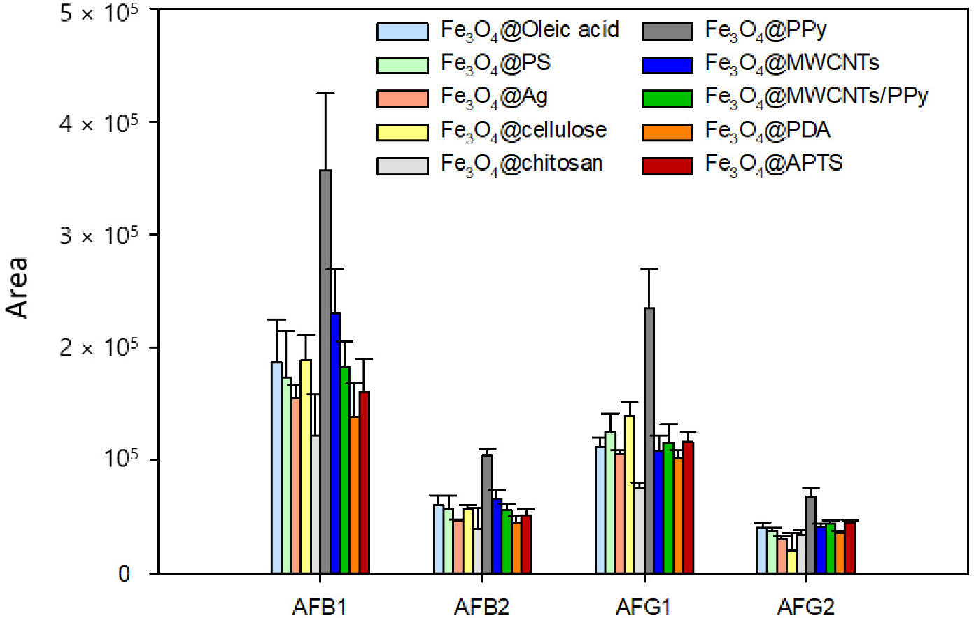 Toxins 15 00160 g002