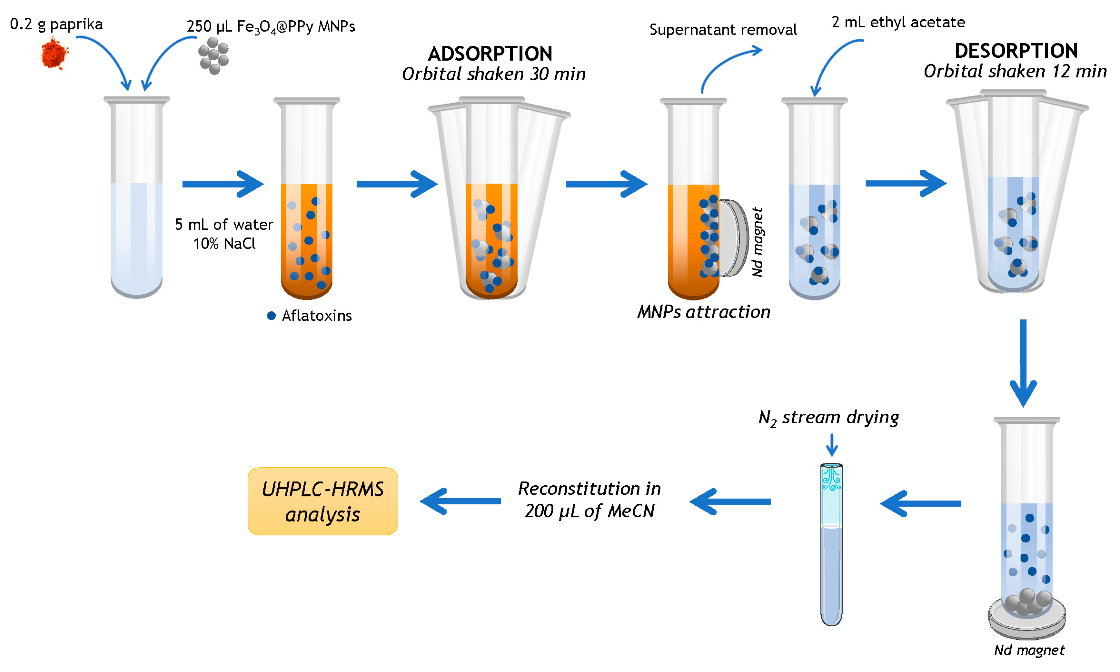 Toxins 15 00160 g003