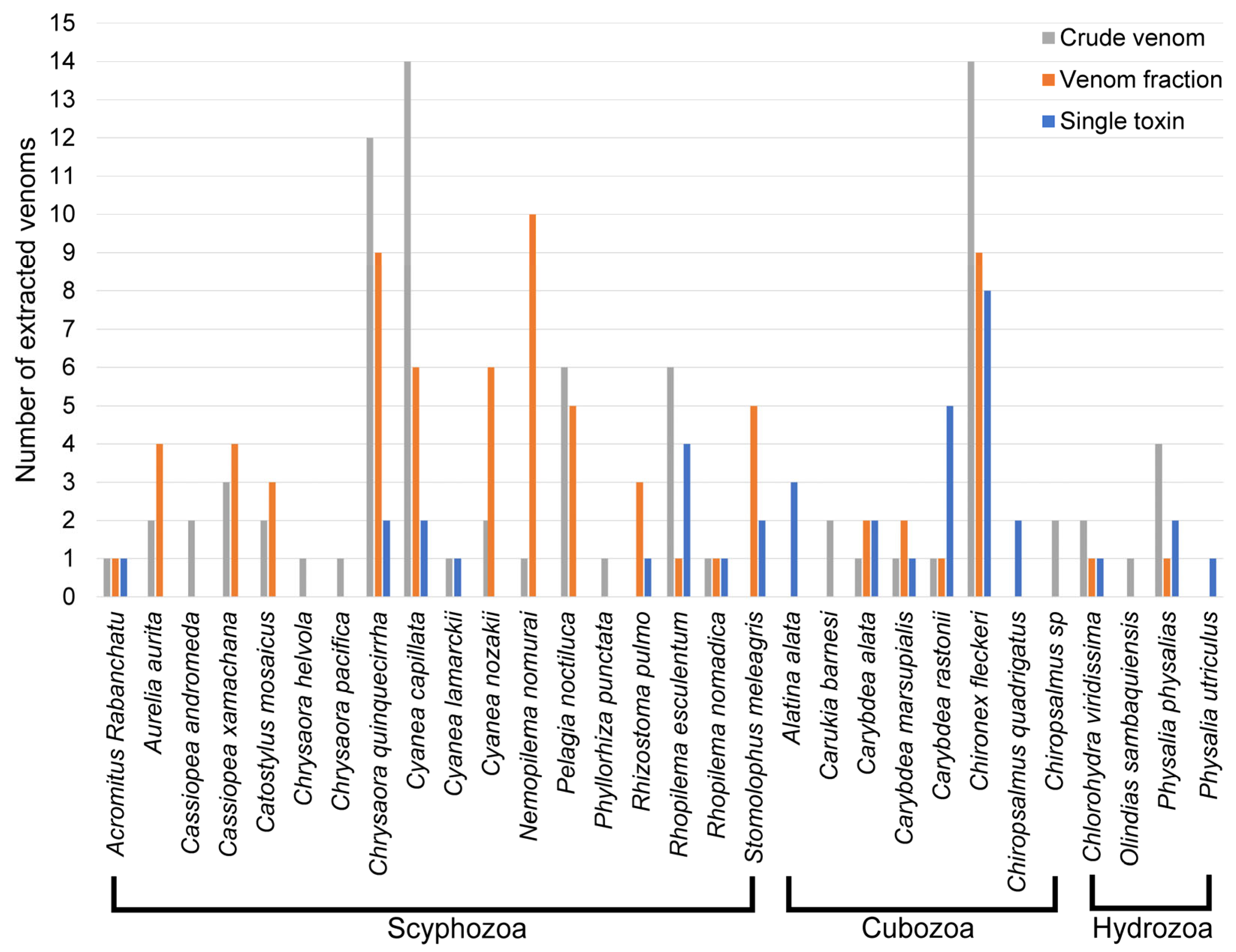 Toxins 15 00170 g002 Toxins 15 00170 g002